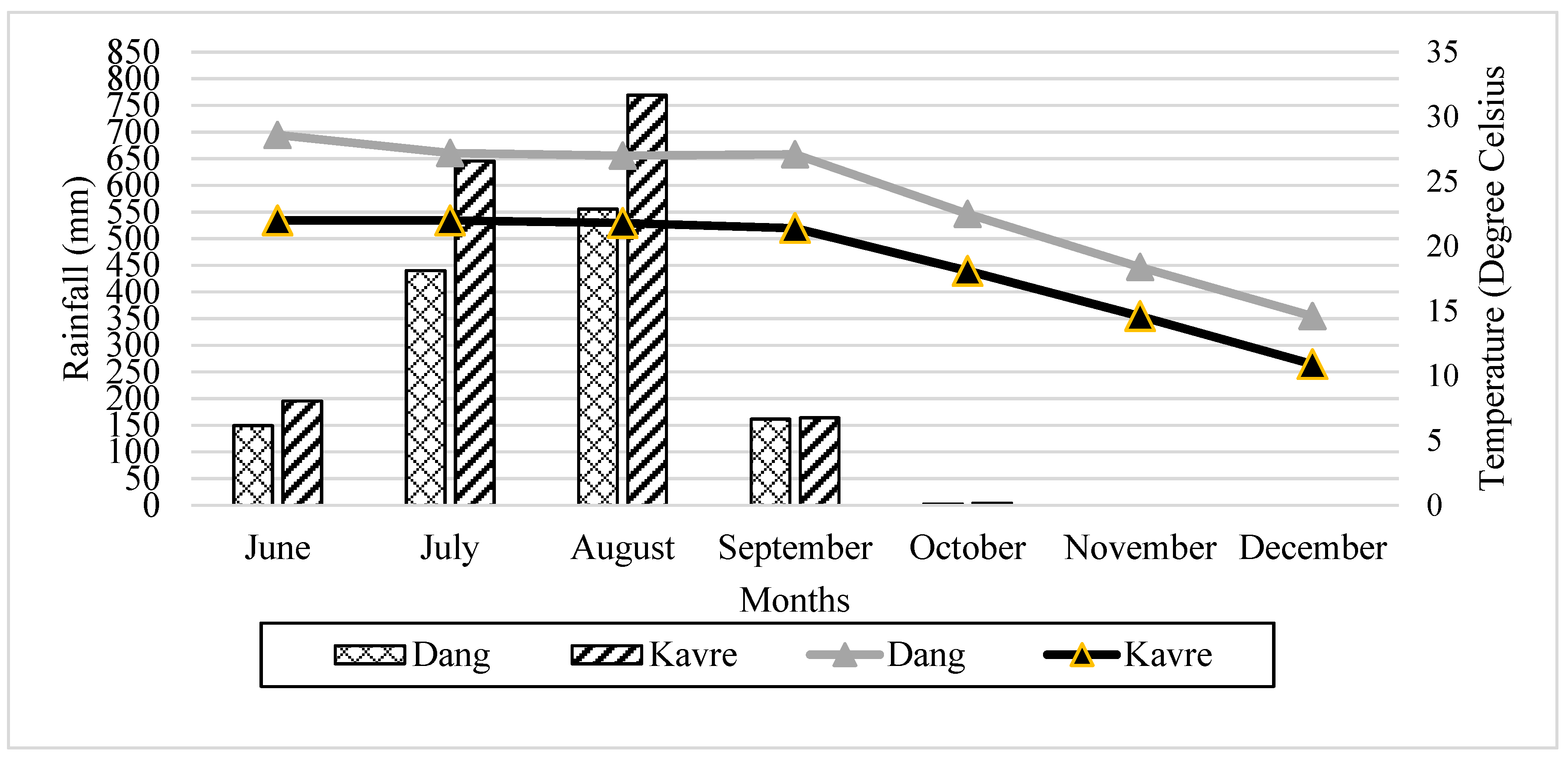 Agriculture 12 00004 g001 Agriculture 12 00004 g001