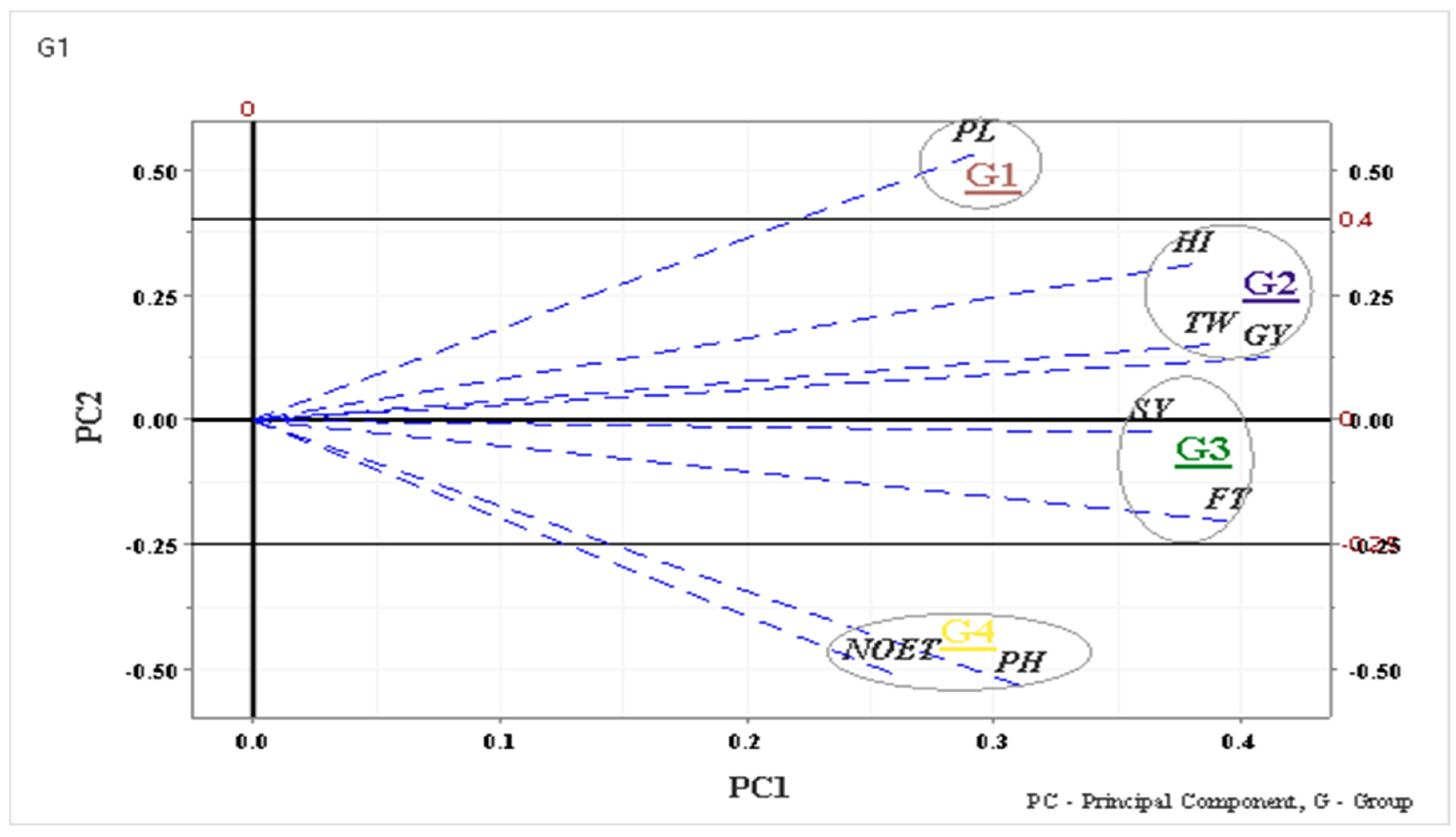 Agriculture 12 00004 g010 Agriculture 12 00004 g010