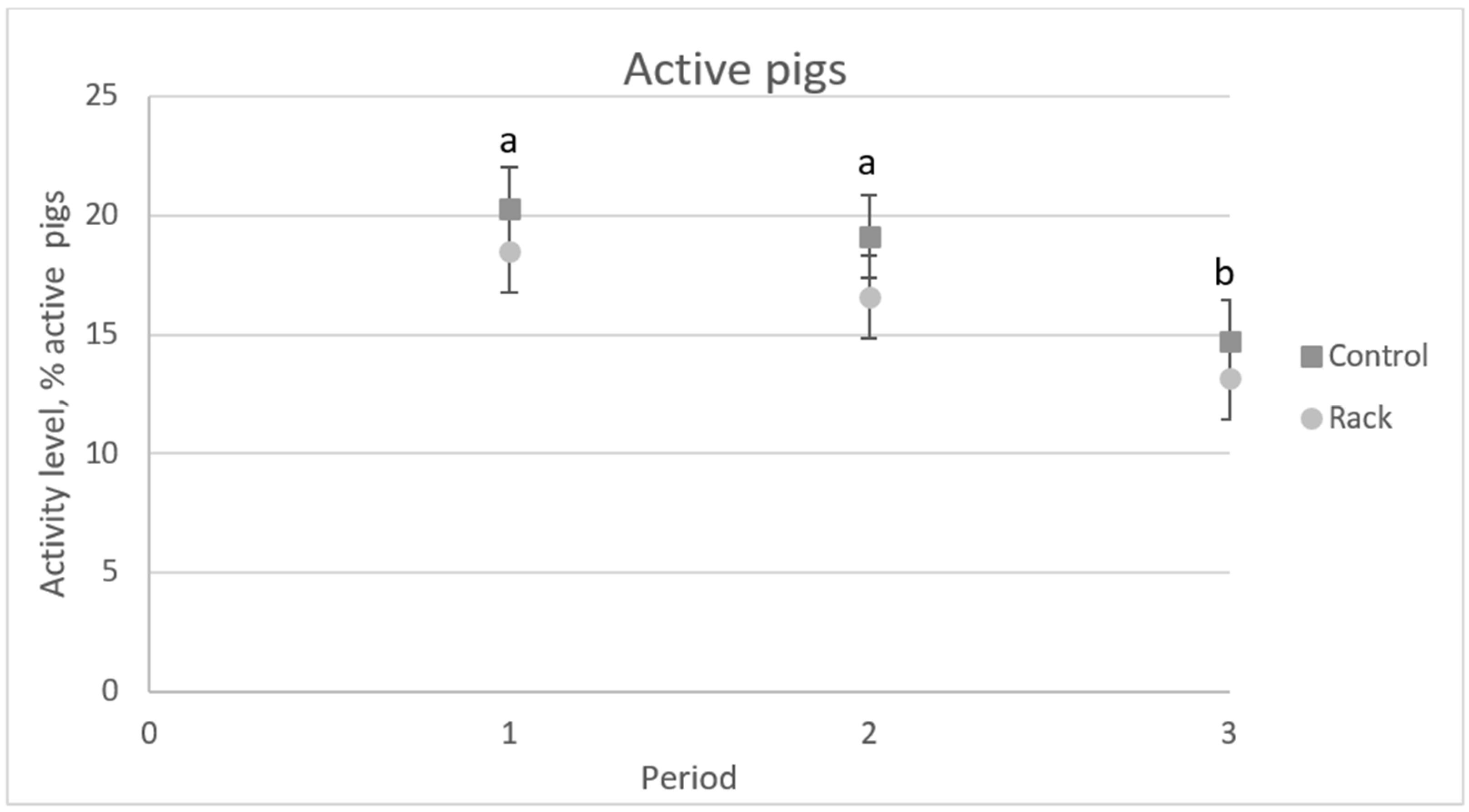 Agriculture 12 00005 g003