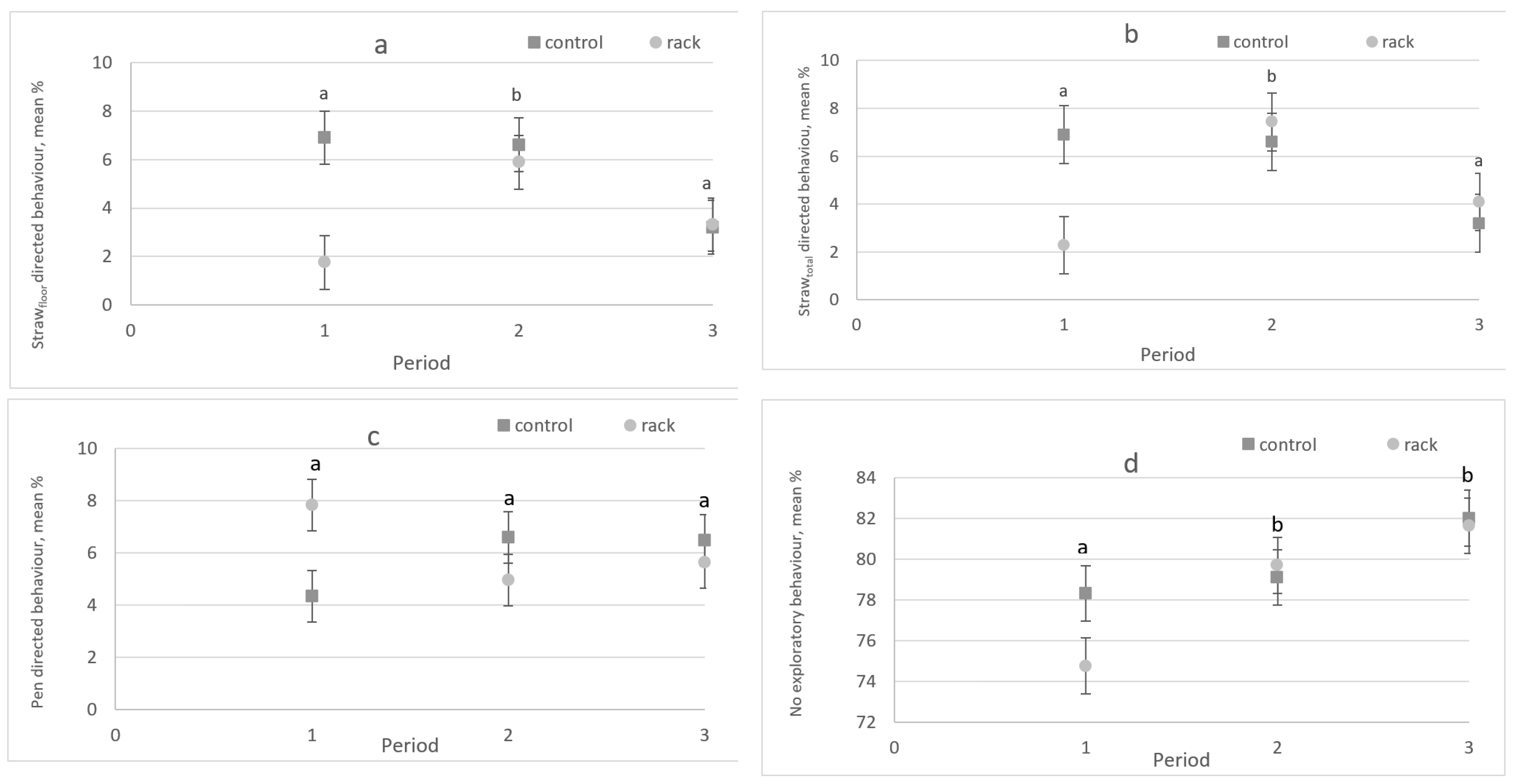 Agriculture 12 00005 g004