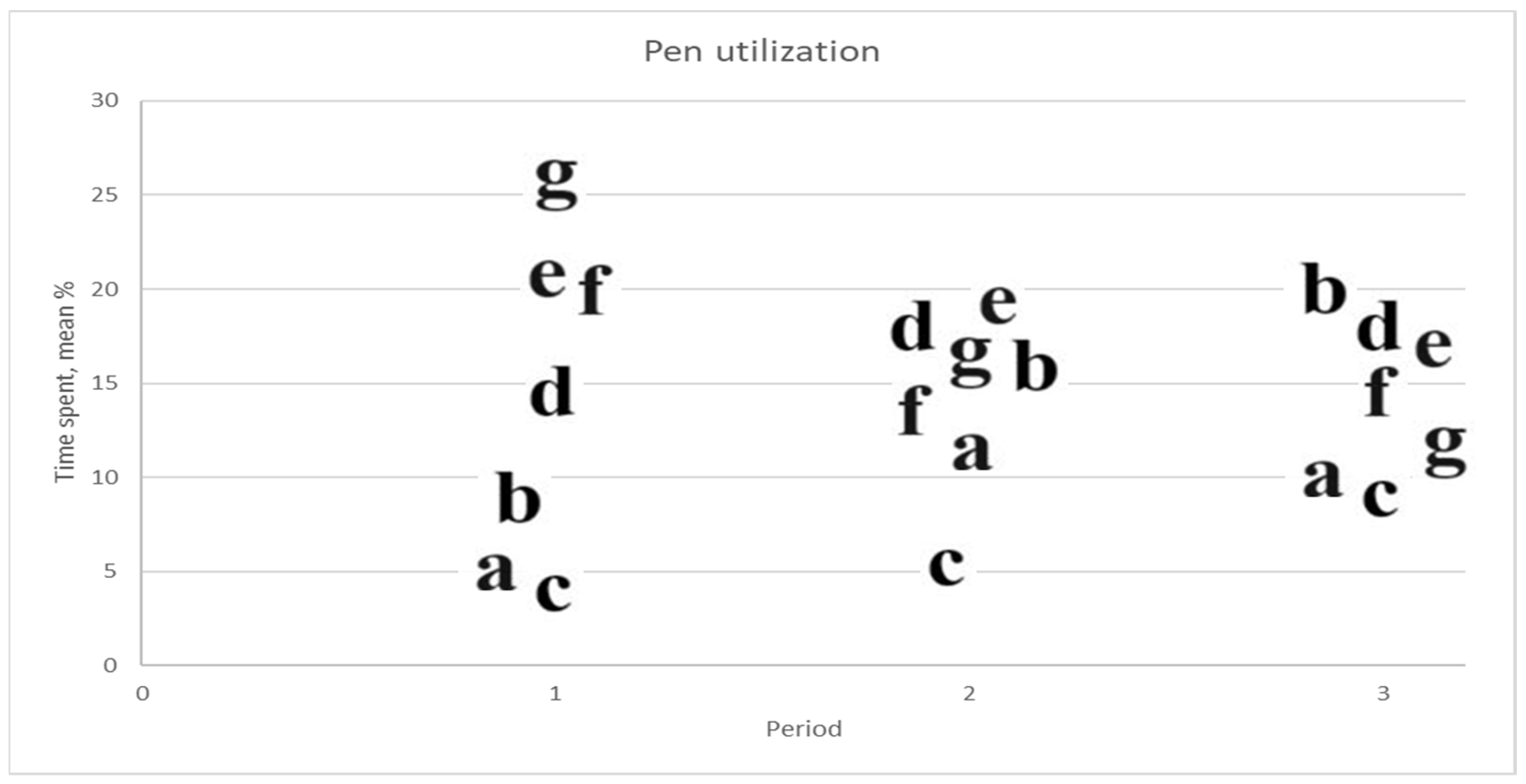 Agriculture 12 00005 g005