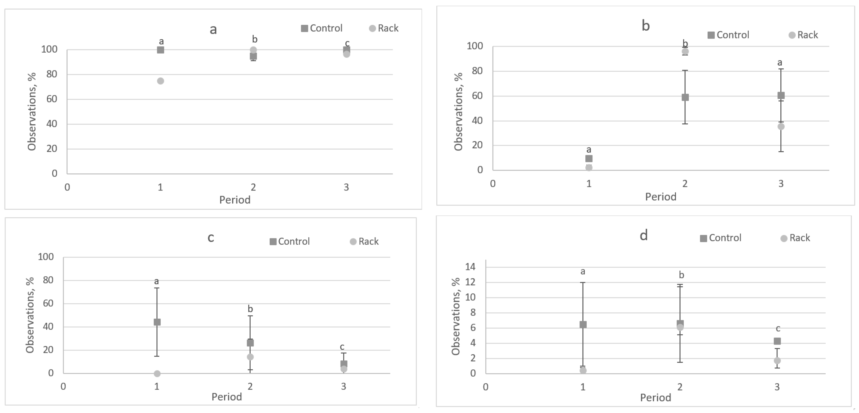 Agriculture 12 00005 g007