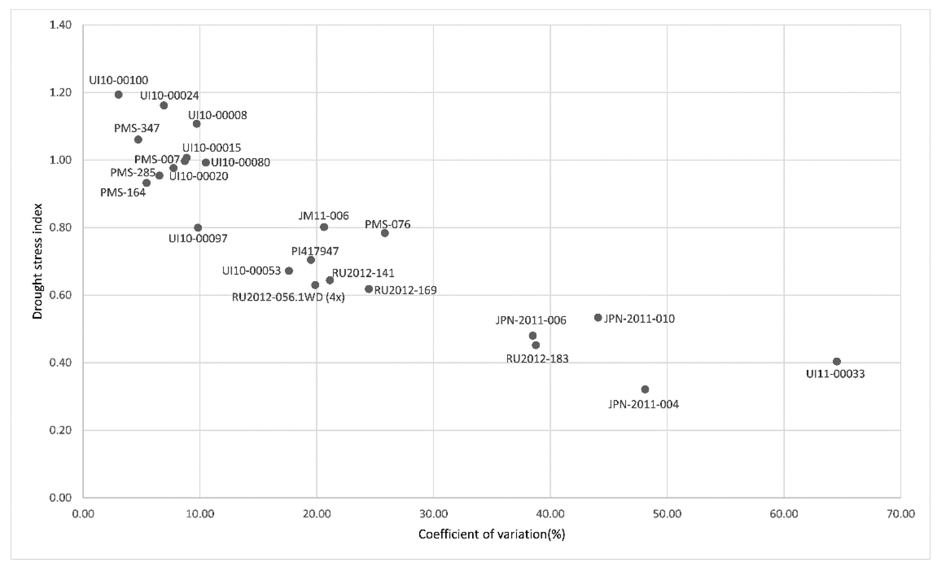 Agriculture 12 00006 g001