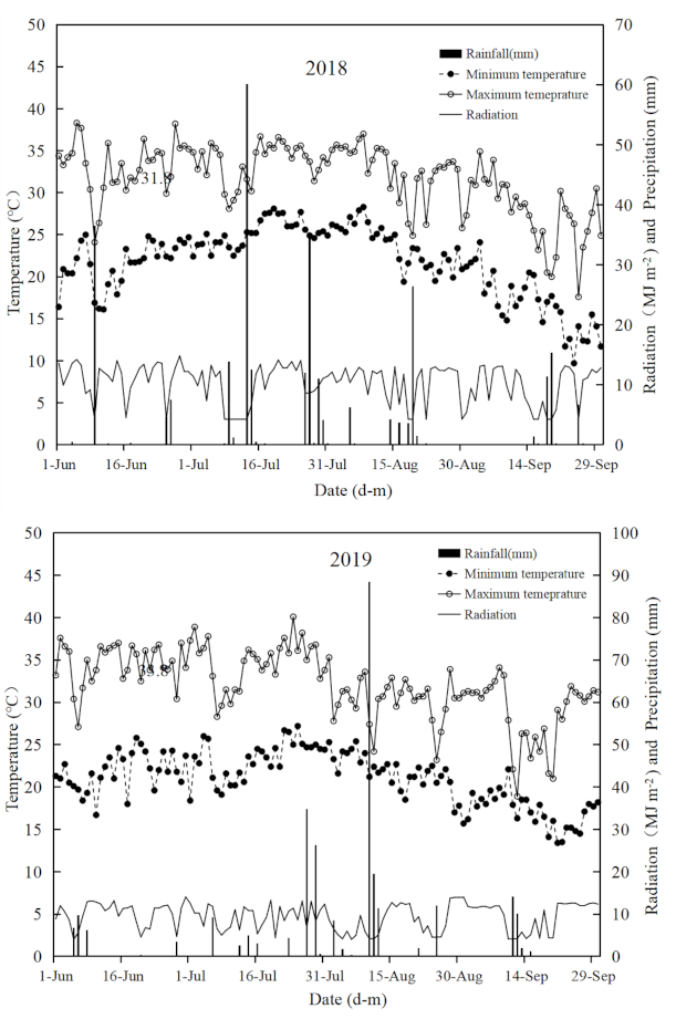 Agriculture 12 00007 g002