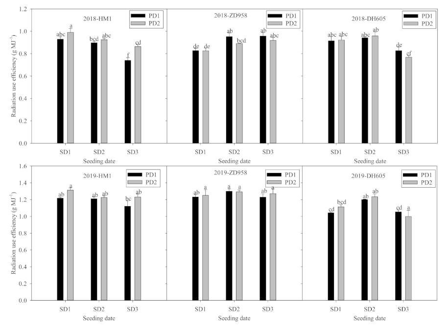 Agriculture 12 00007 g003