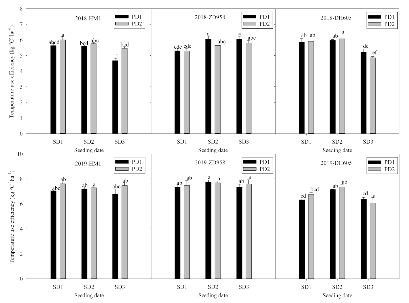 Agriculture 12 00007 g004