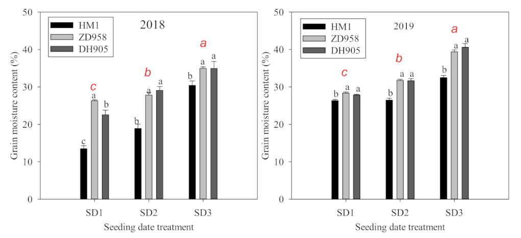 Agriculture 12 00007 g006