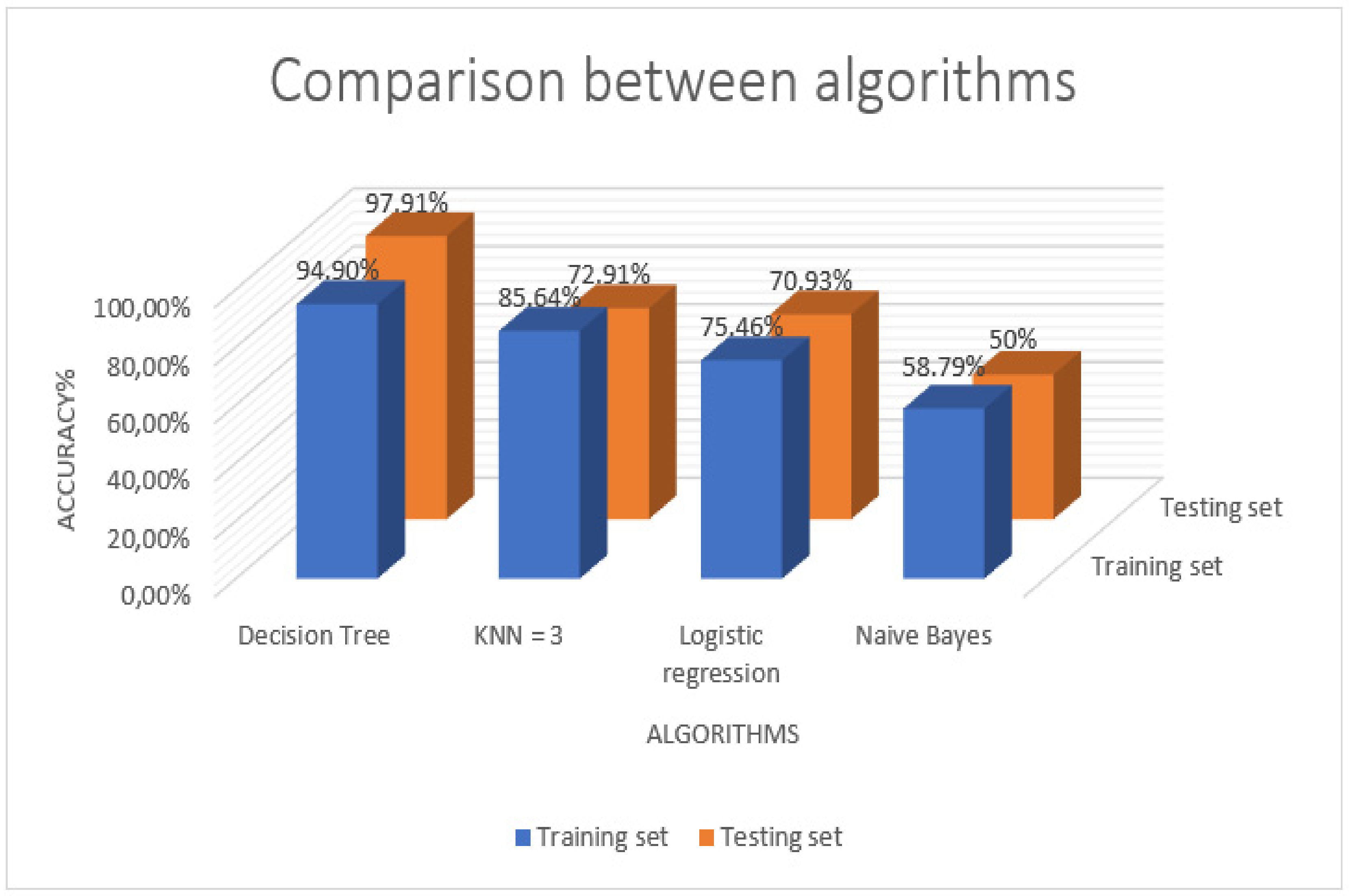 Agriculture 12 00009 g003 550