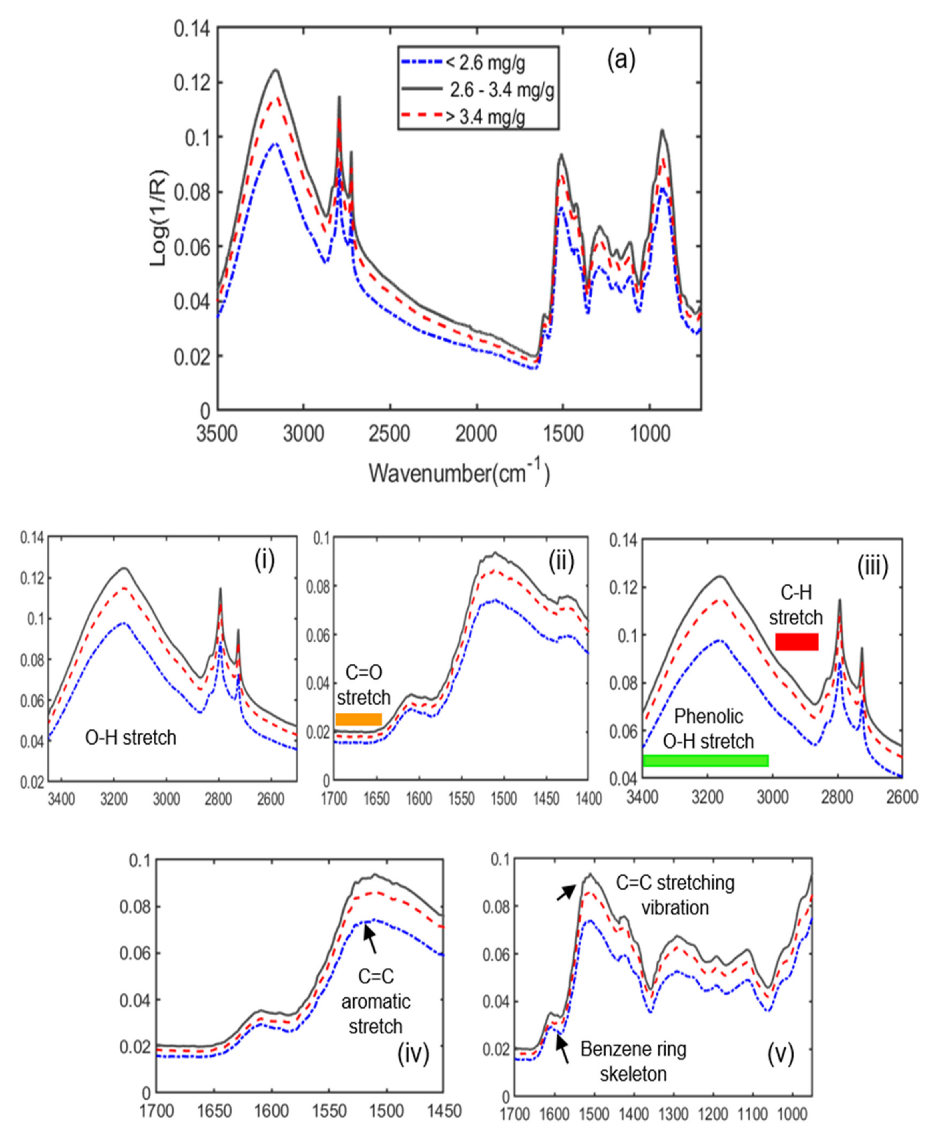 Agriculture 12 00010 g002 Agriculture 12 00010 g002