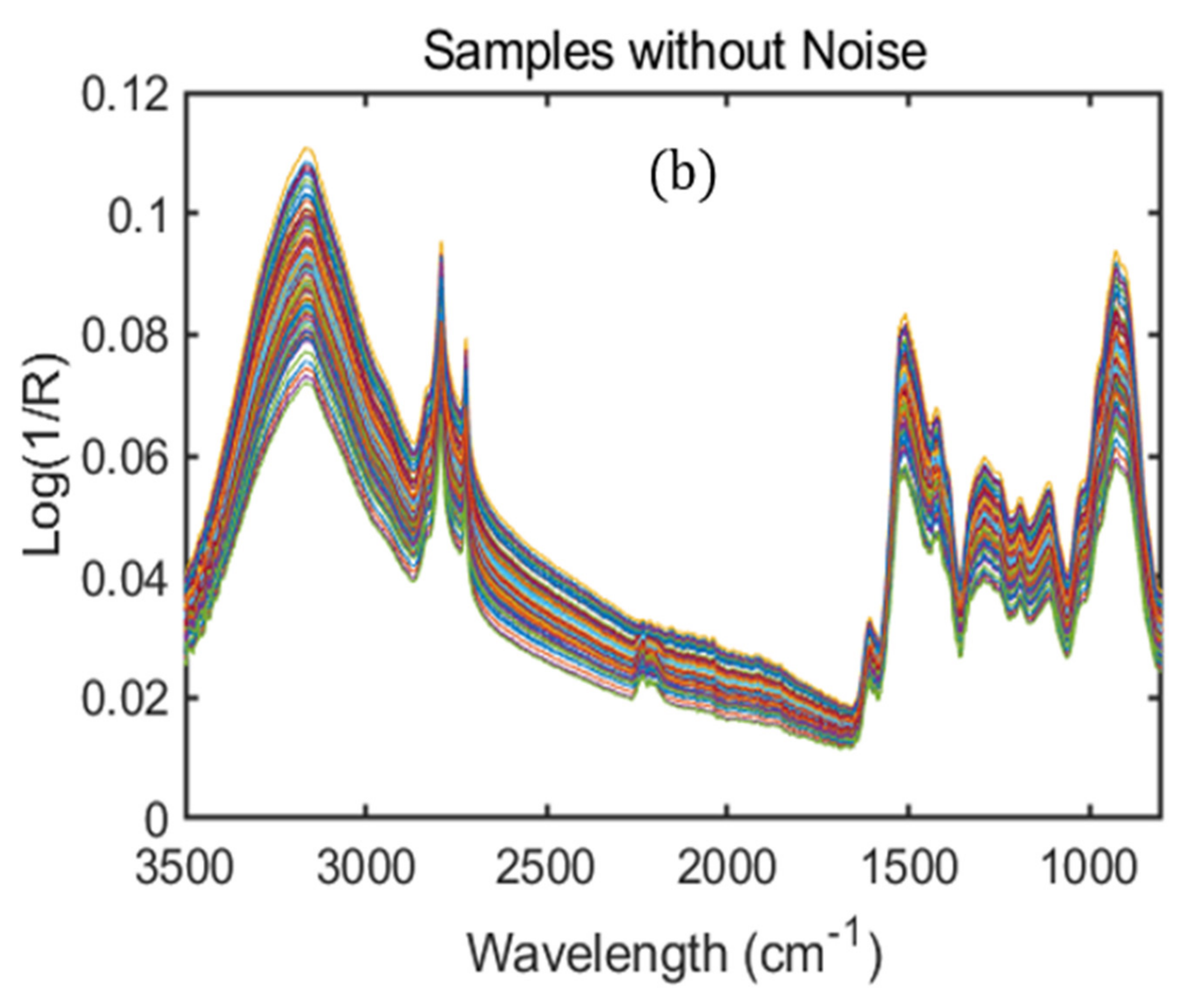 Agriculture 12 00010 g004b Agriculture 12 00010 g004b