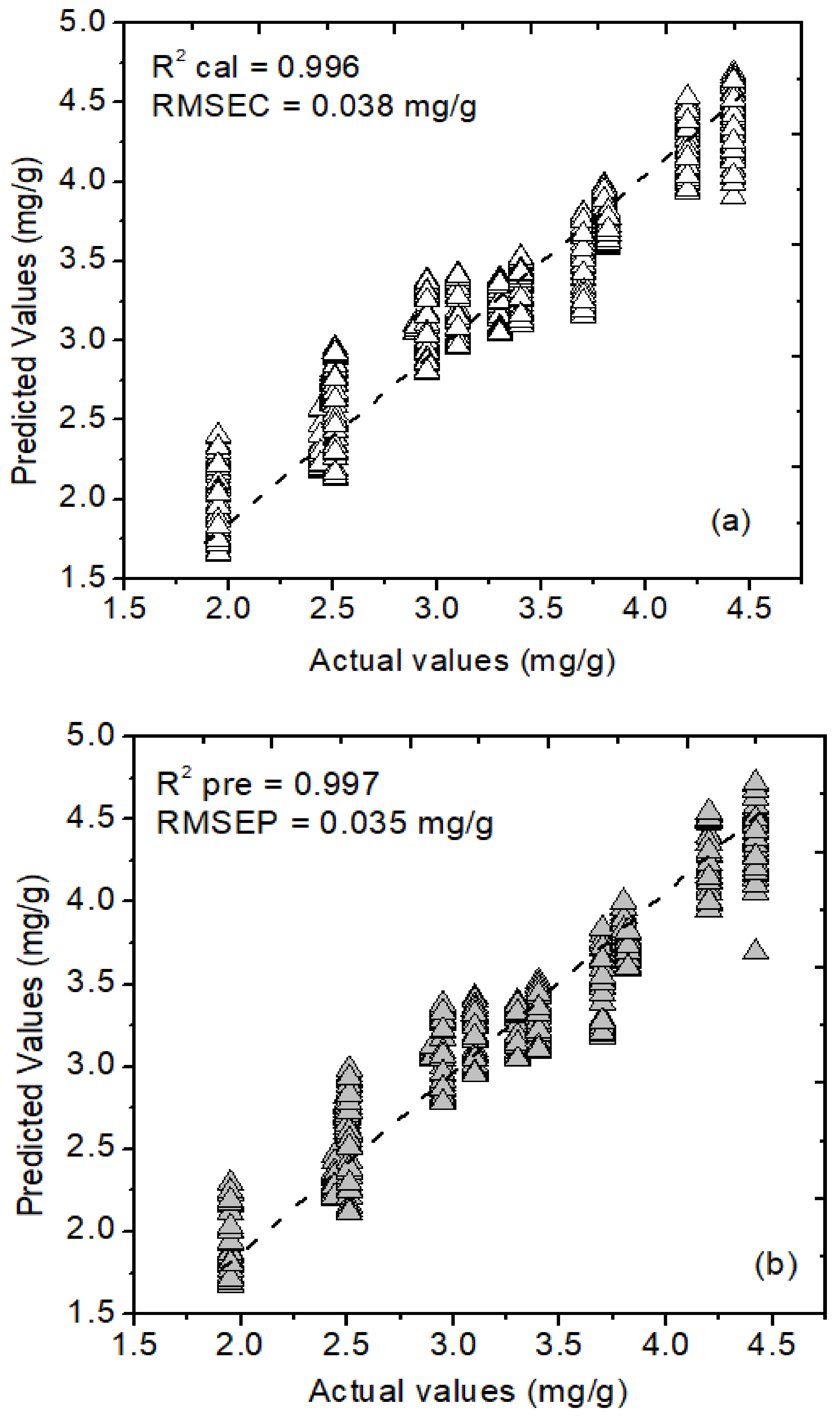 Agriculture 12 00010 g005 Agriculture 12 00010 g005
