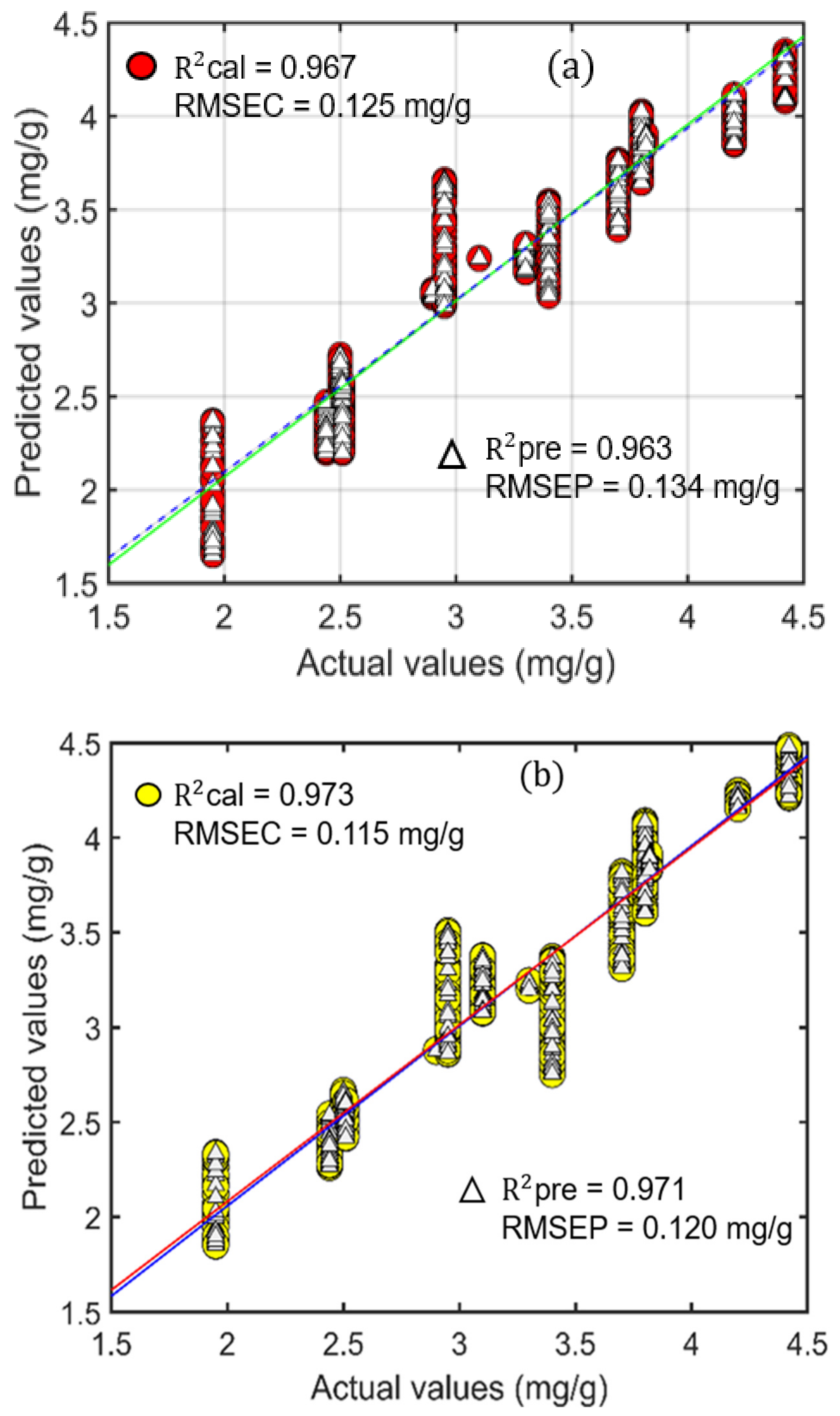 Agriculture 12 00010 g006 Agriculture 12 00010 g006