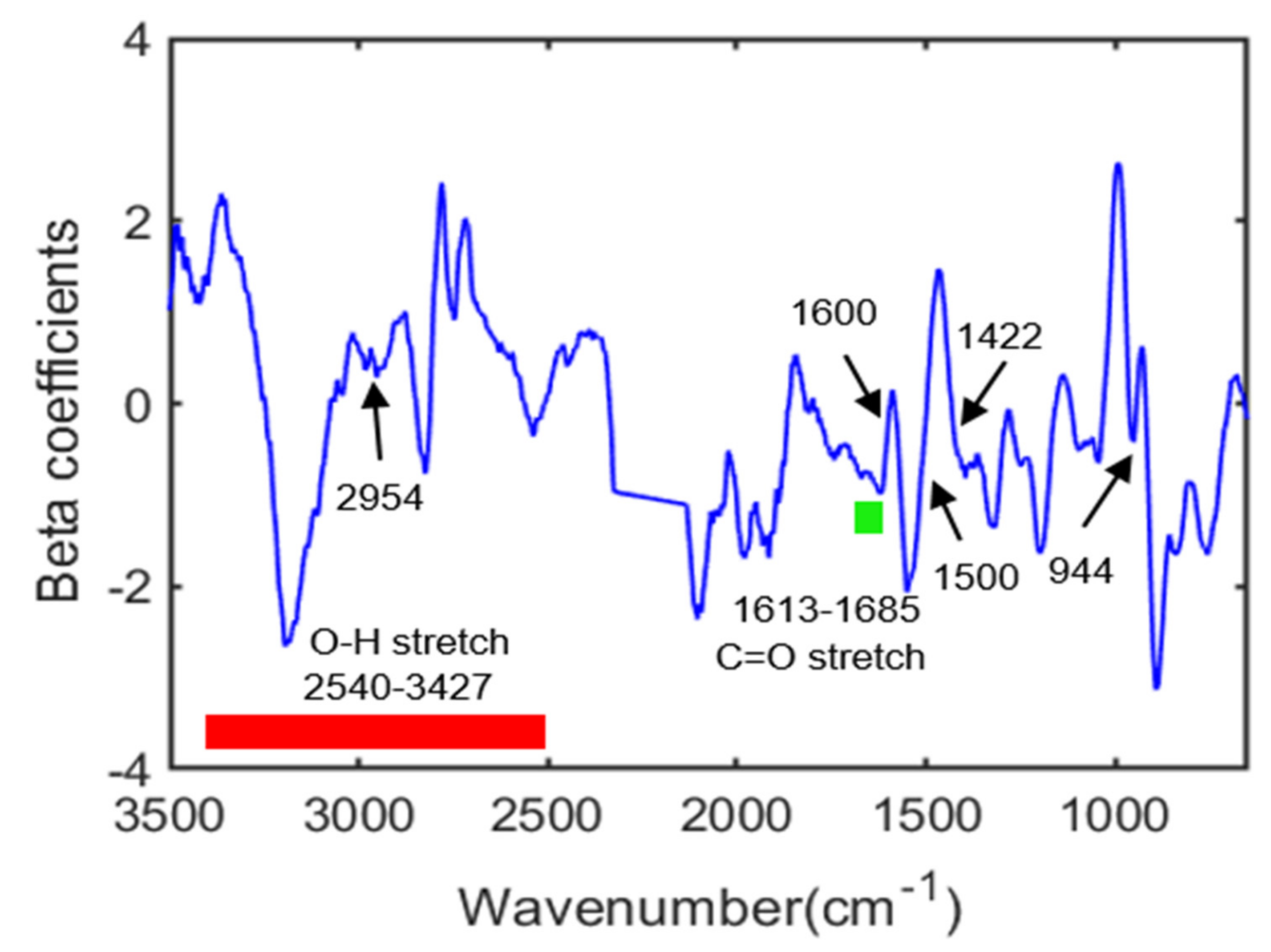 Agriculture 12 00010 g007 Agriculture 12 00010 g007