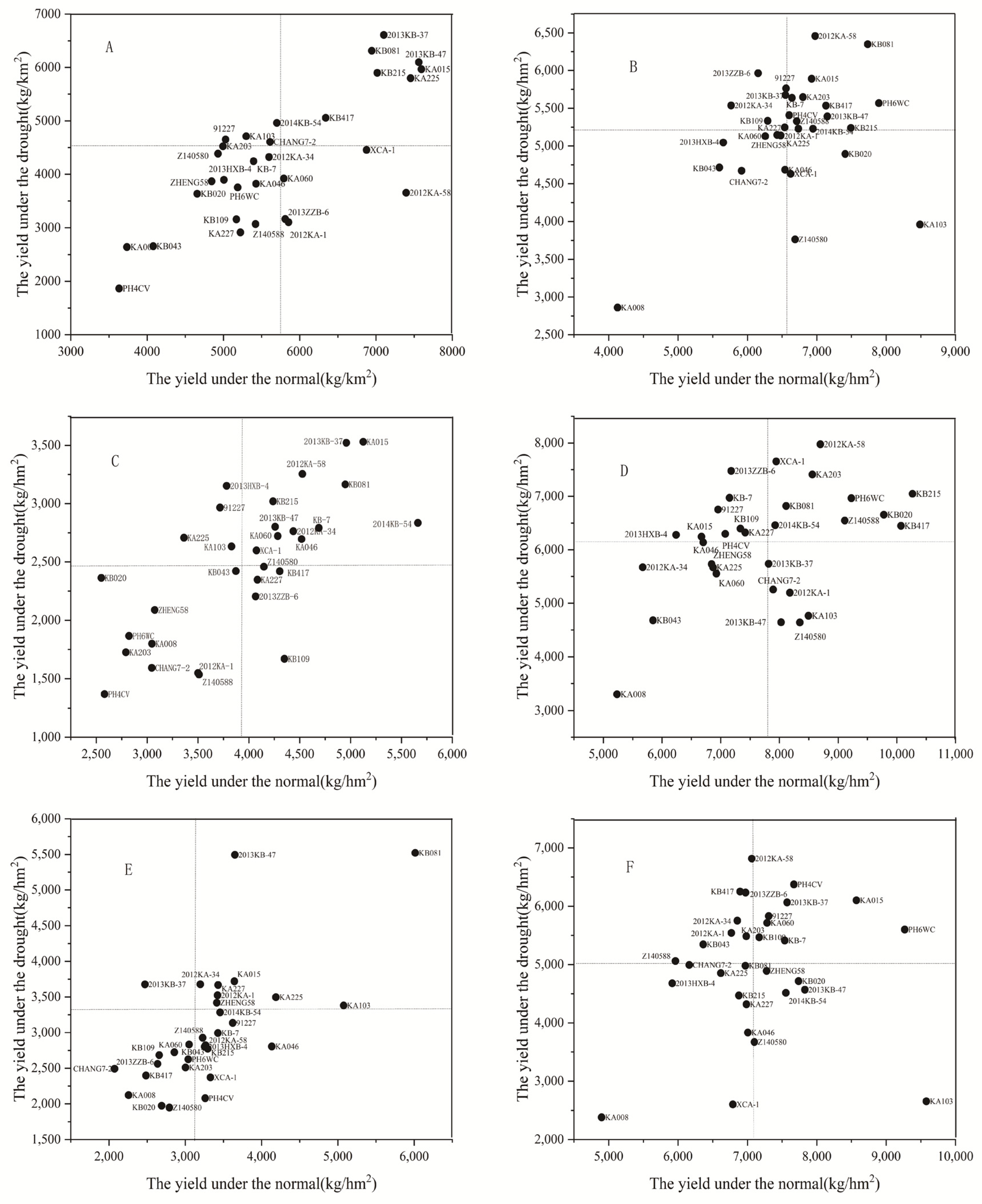 Agriculture 12 00011 g001 550