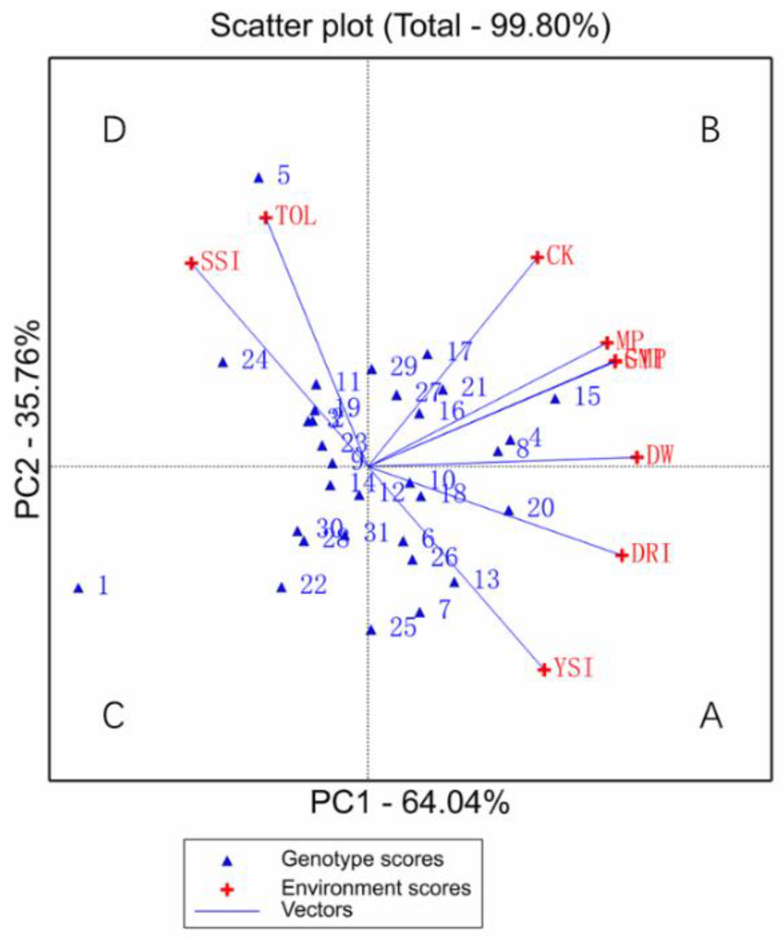 Agriculture 12 00011 g003 550