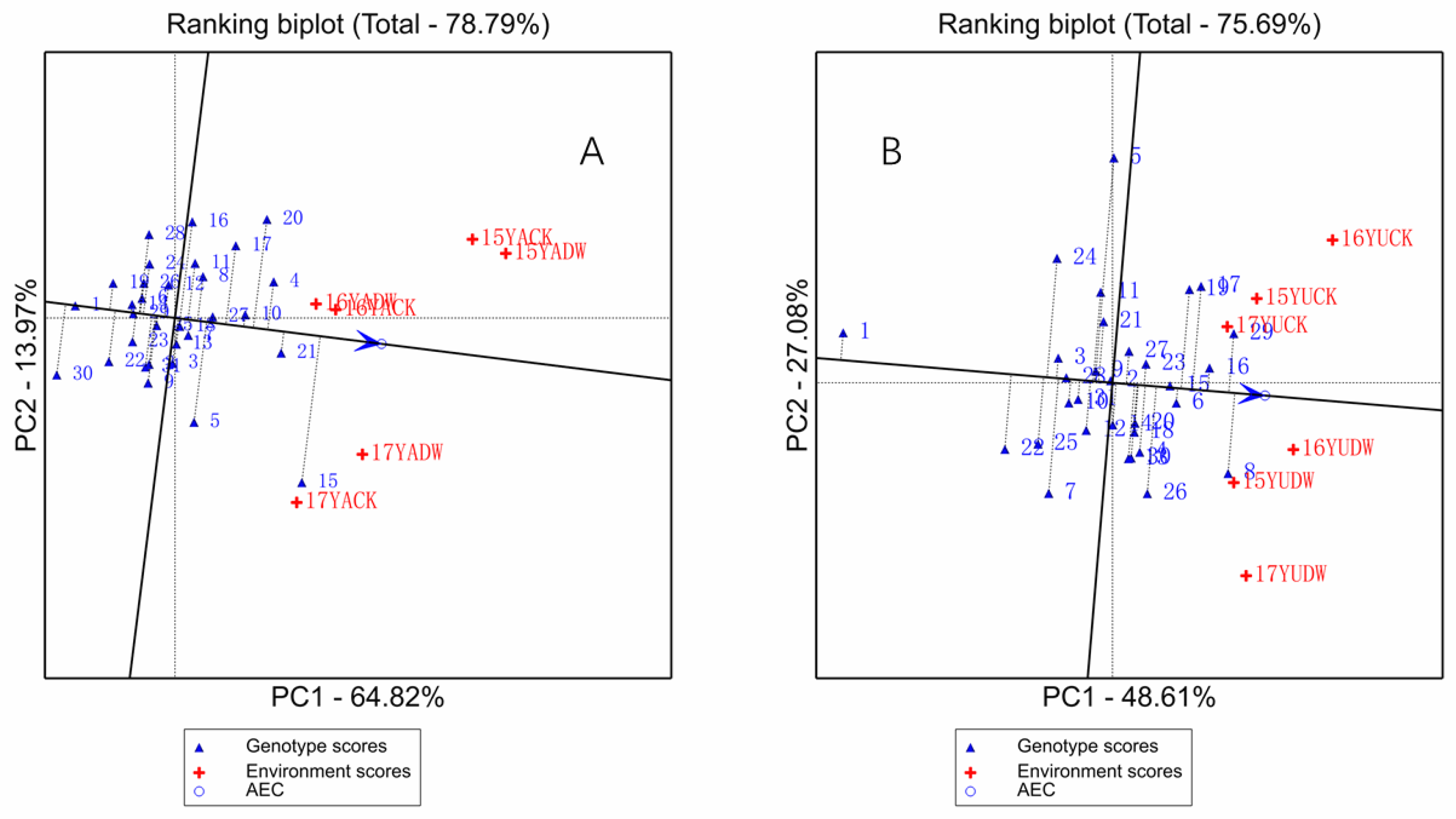 Agriculture 12 00011 g005 550