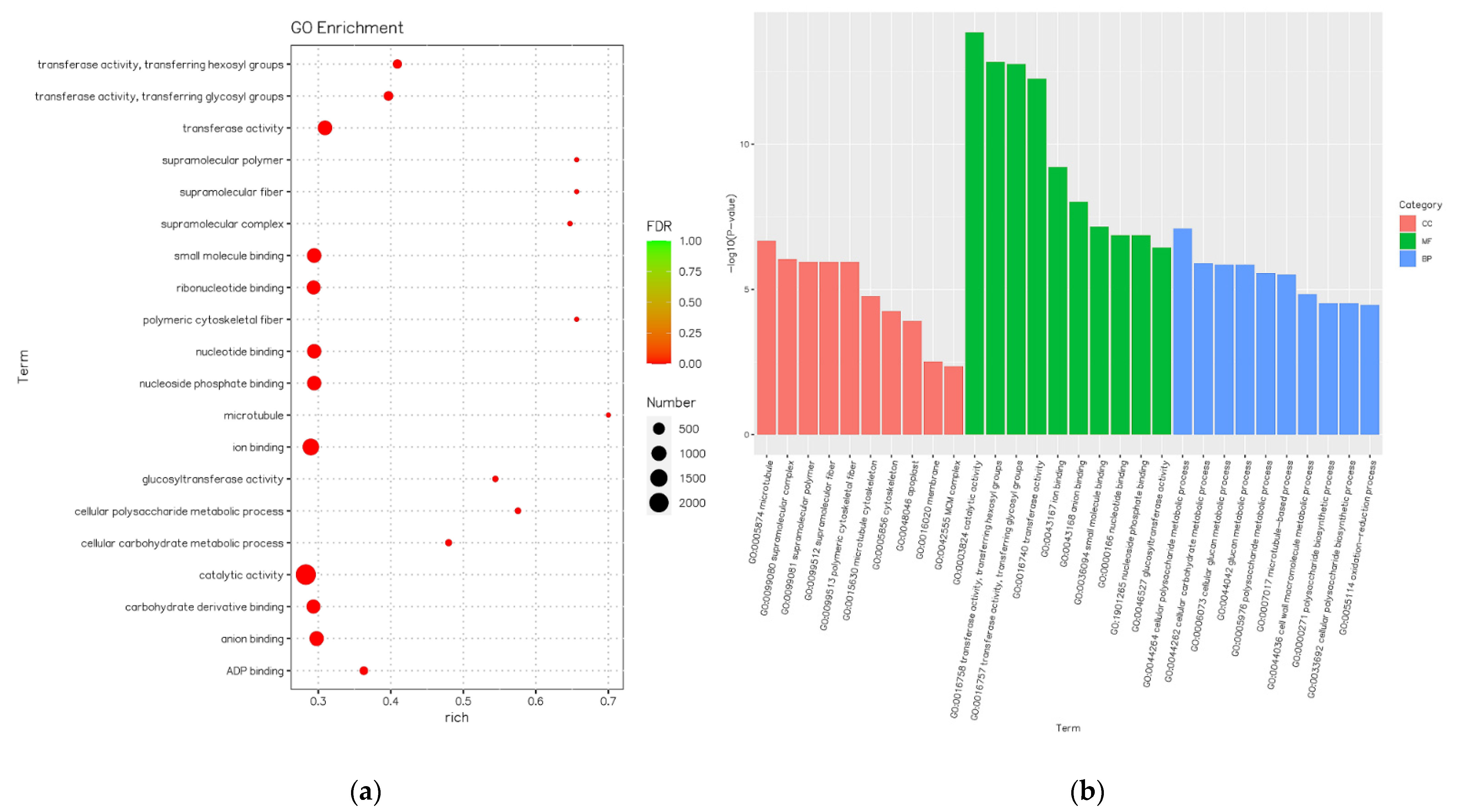 Agriculture 12 00012 g003