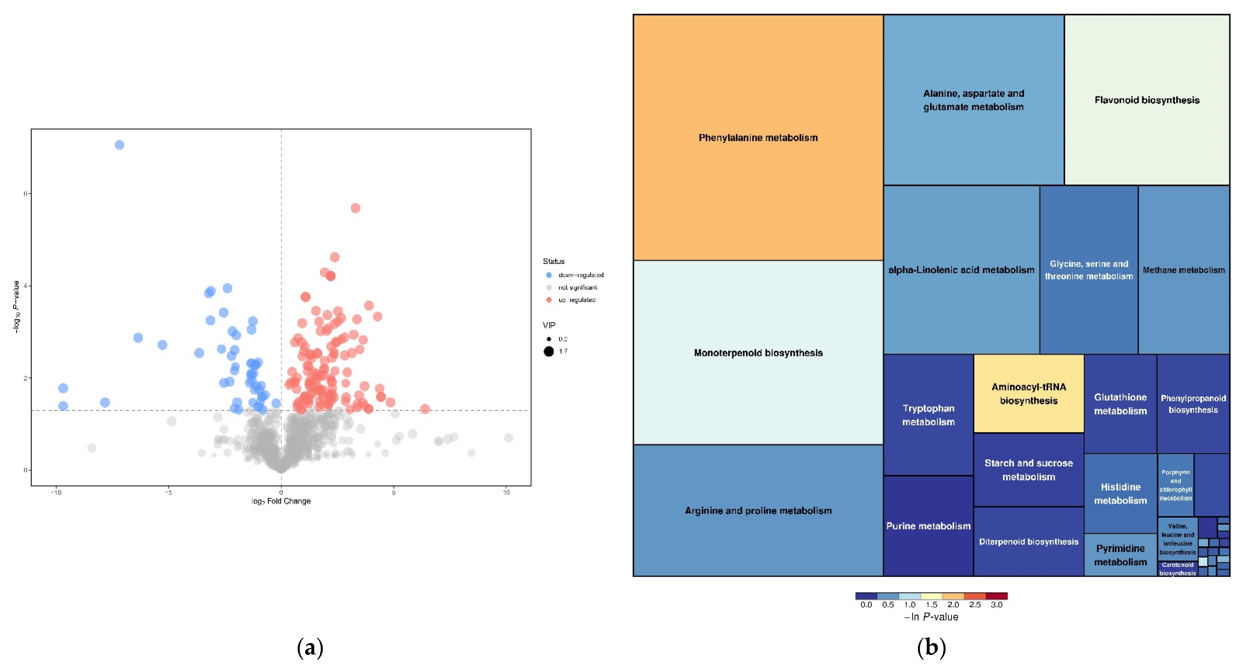 Agriculture 12 00012 g005