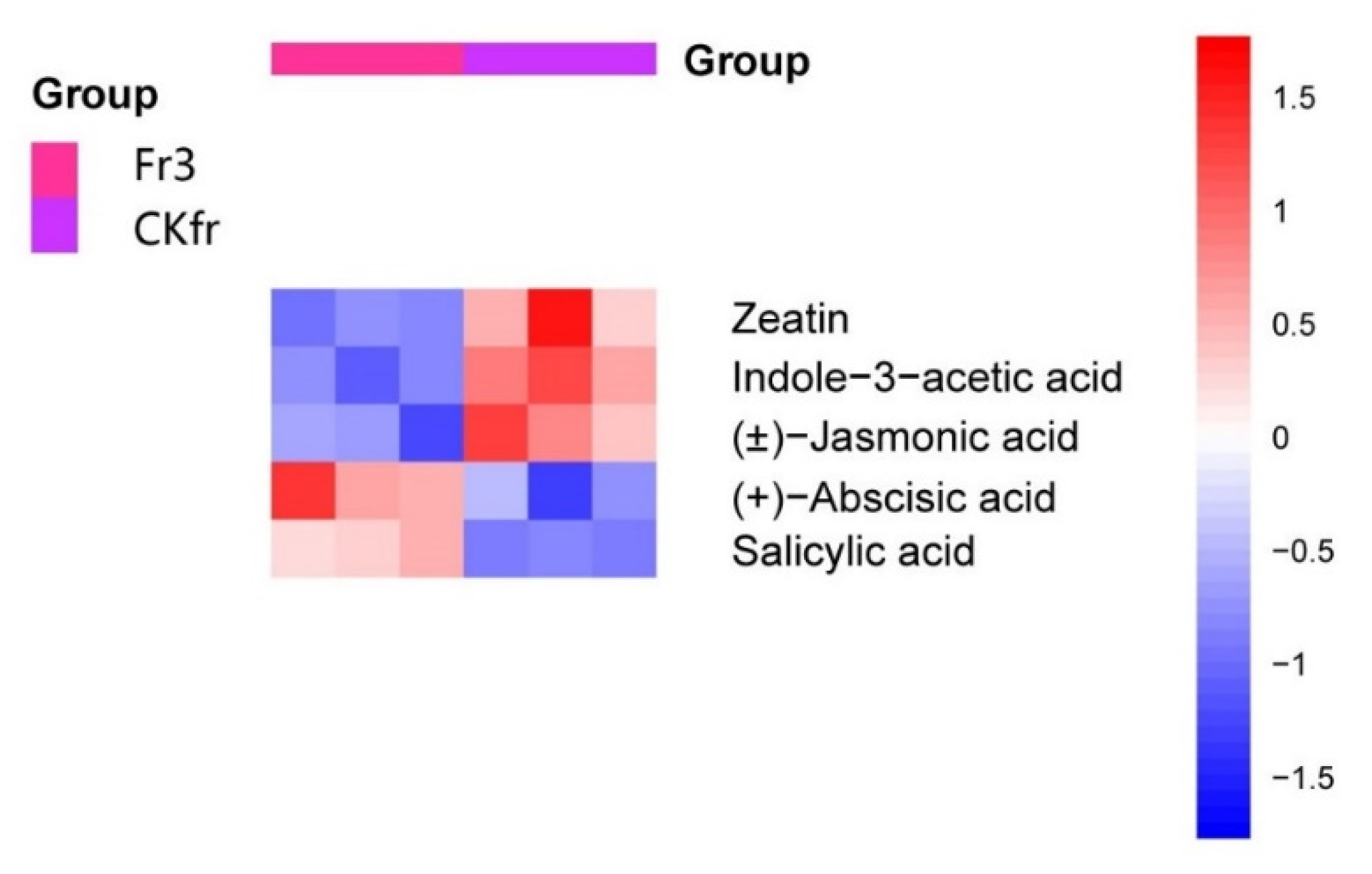 Agriculture 12 00012 g006