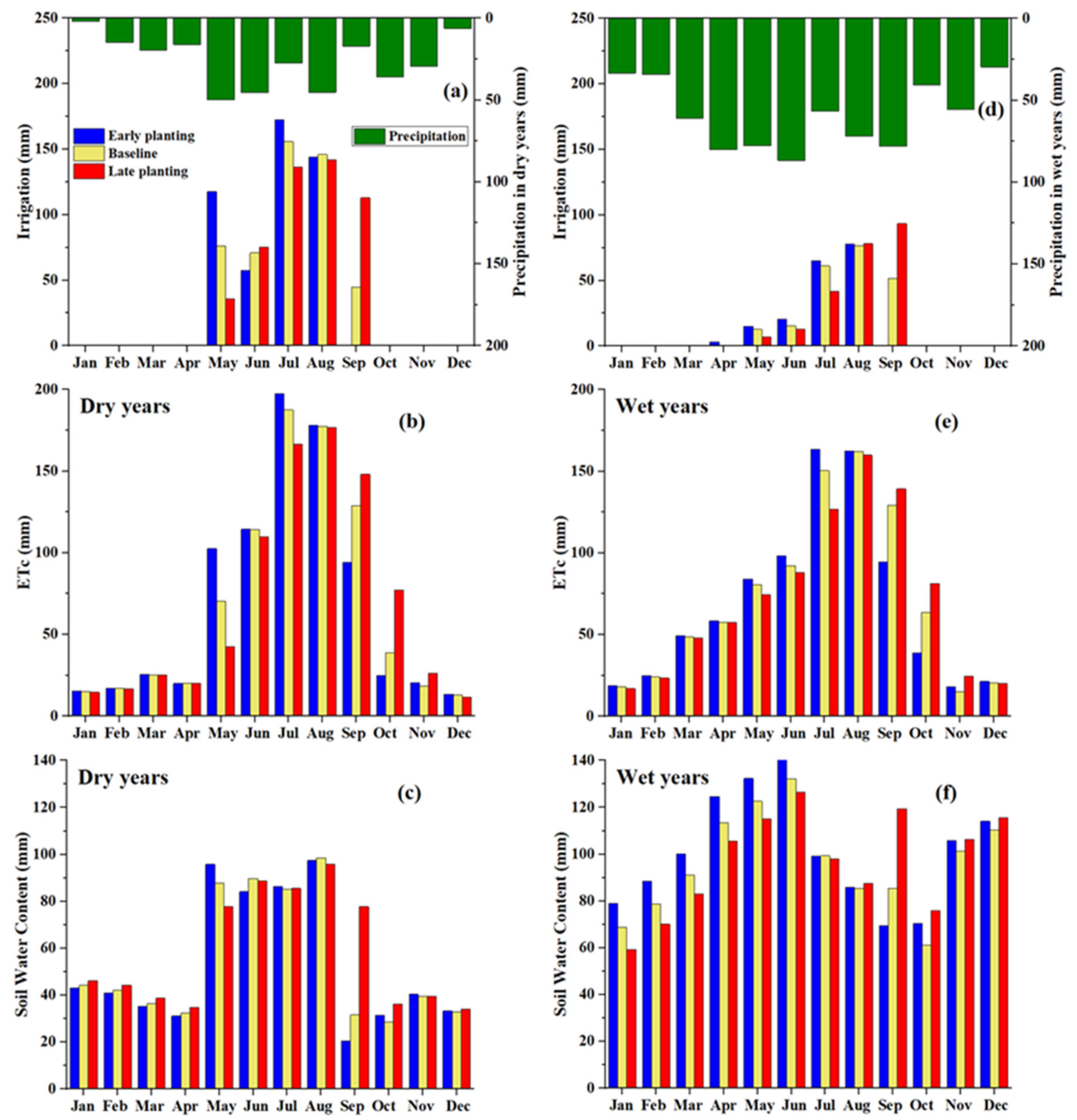 Agriculture 12 00017 g004