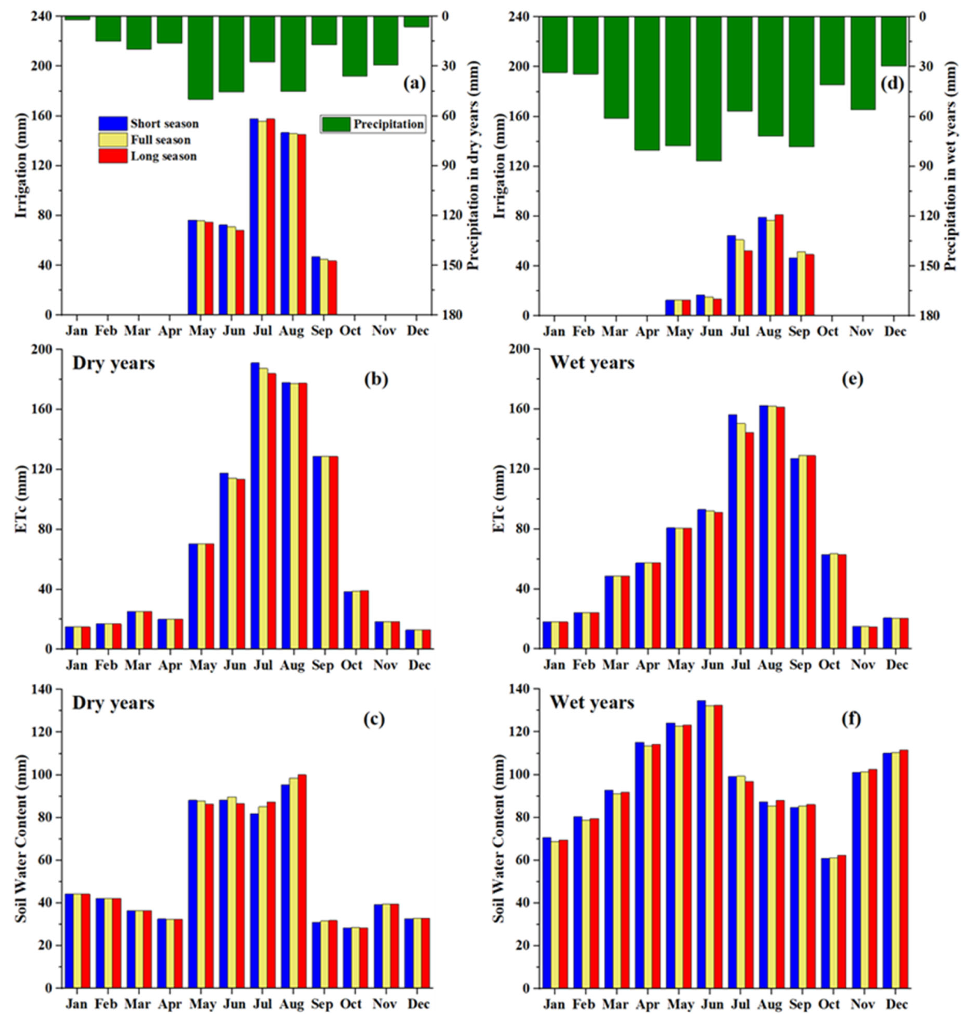 Agriculture 12 00017 g006