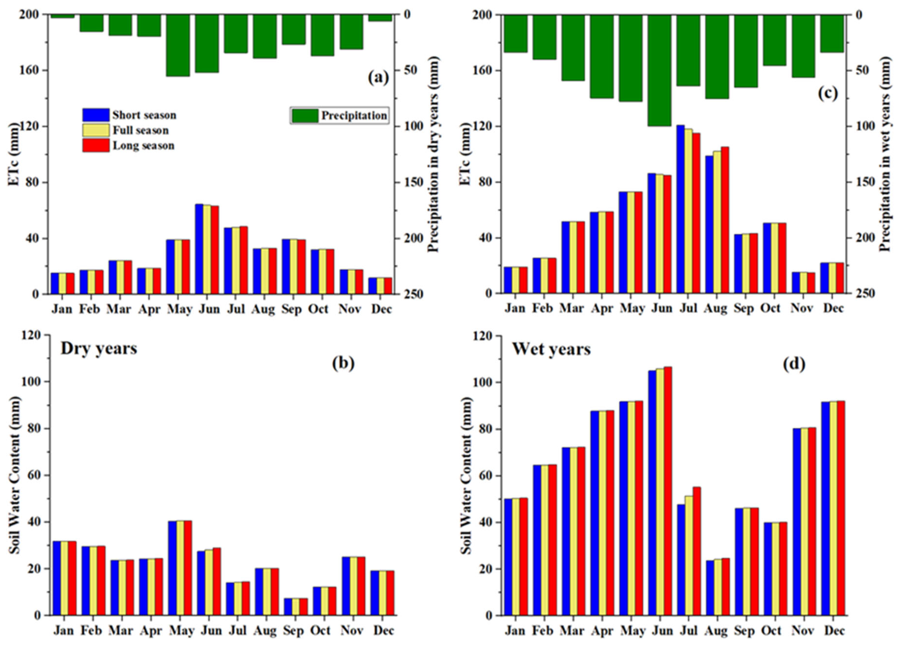 Agriculture 12 00017 g007