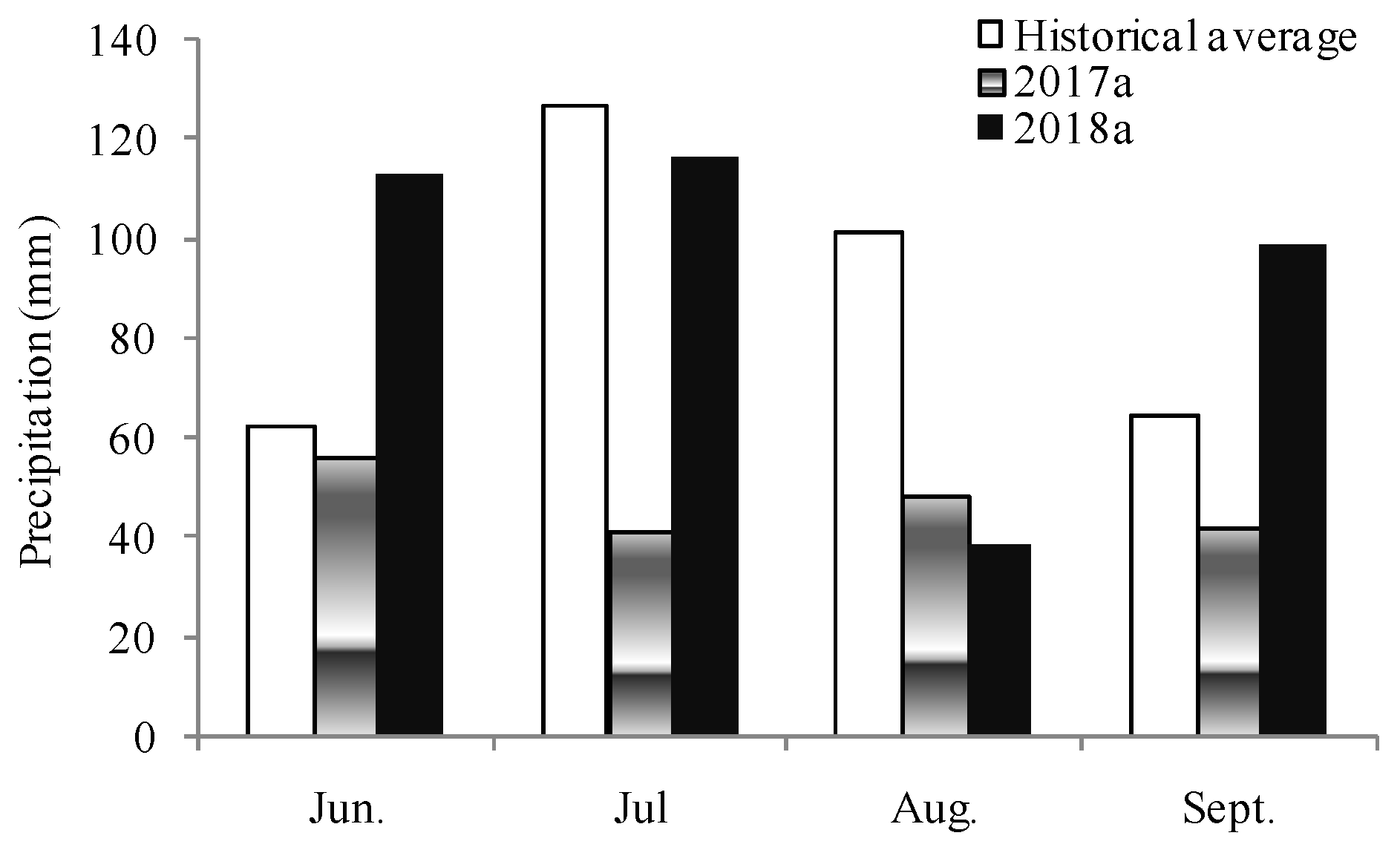 Agriculture 12 00020 g001 550