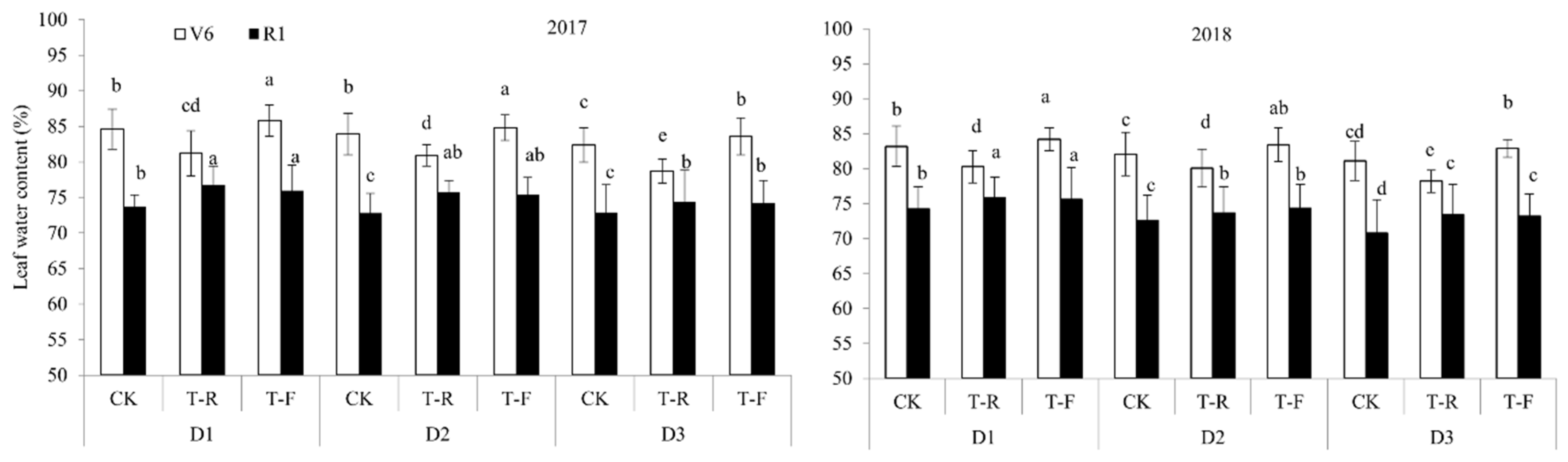 Agriculture 12 00020 g004 550