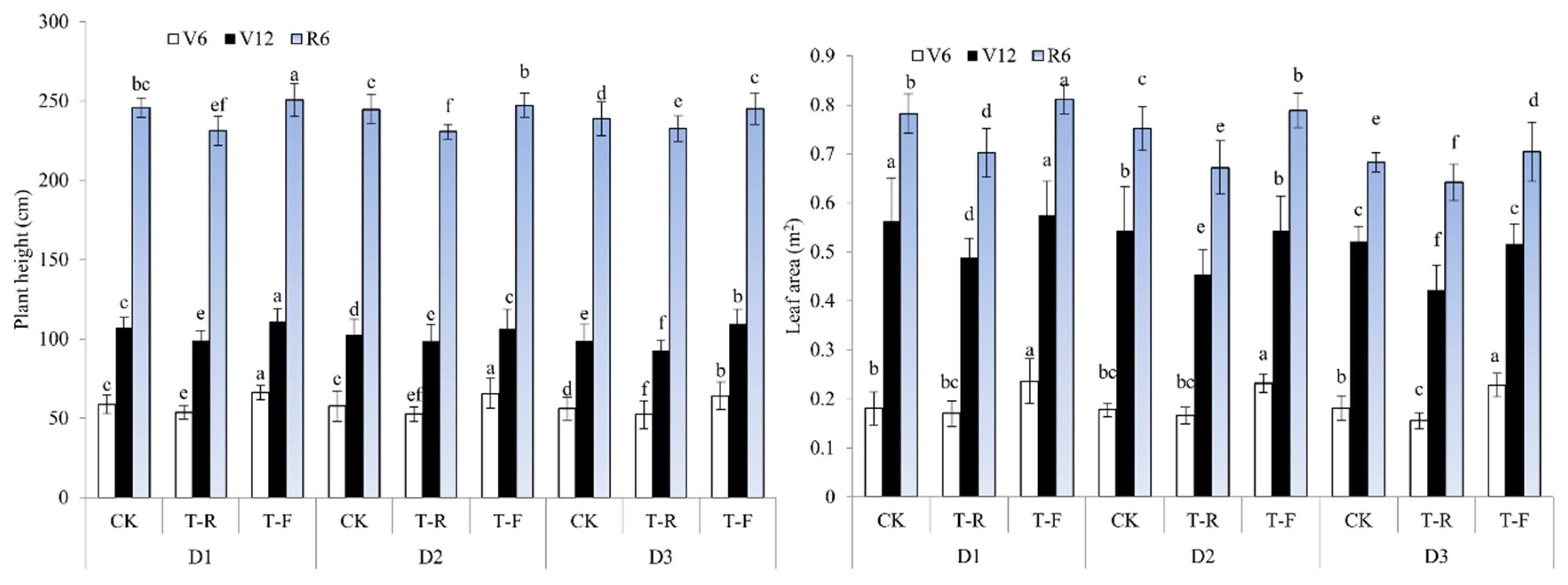 Agriculture 12 00020 g005 550
