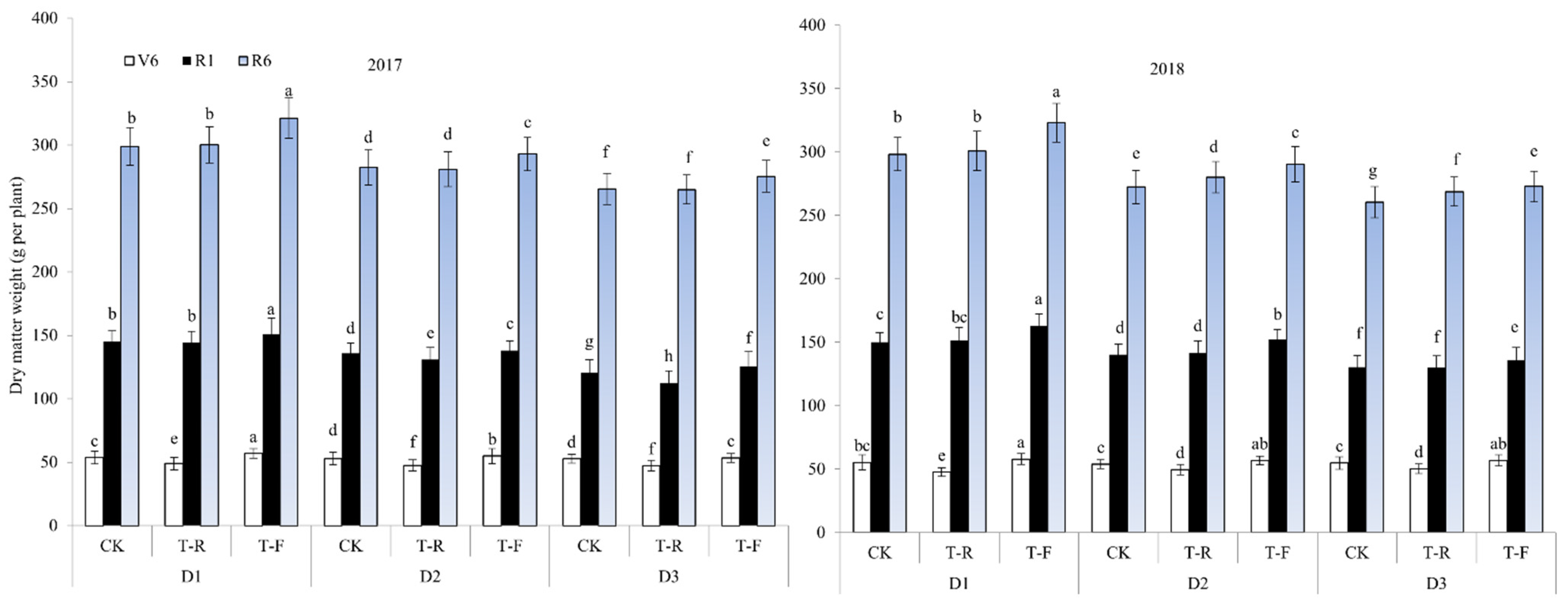 Agriculture 12 00020 g009 550