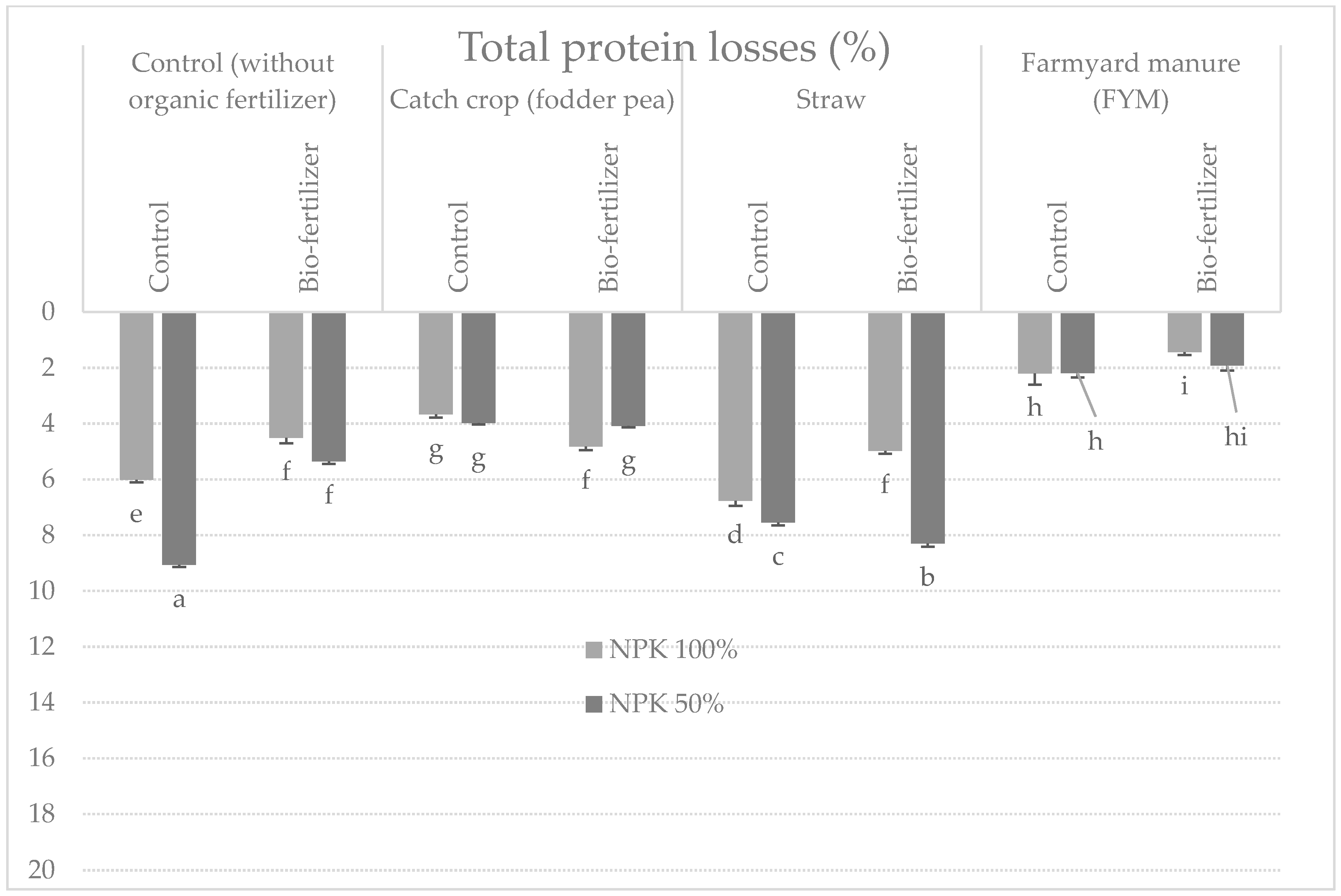Agriculture 12 00021 g001 Agriculture 12 00021 g001