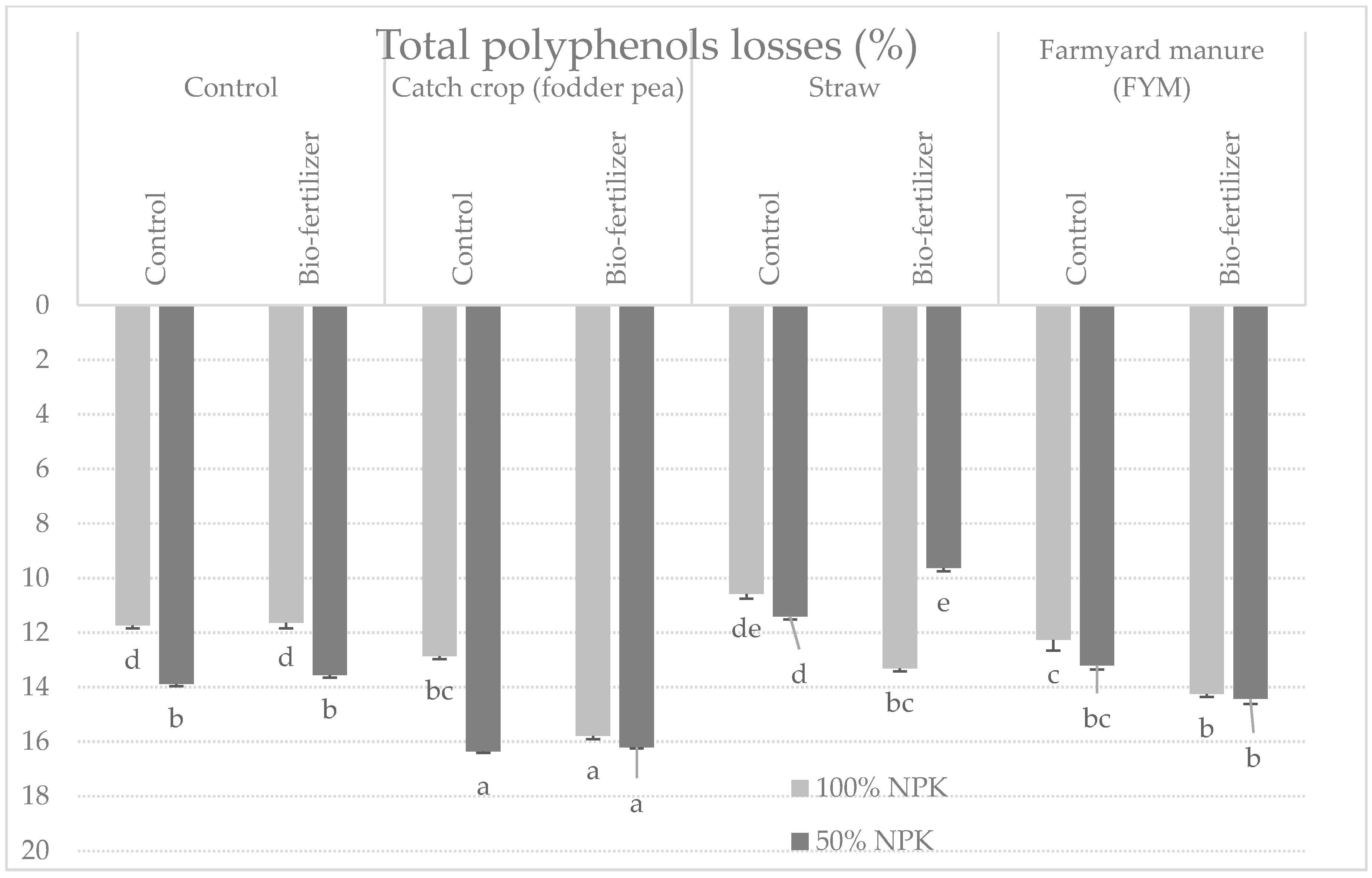 Agriculture 12 00021 g002 Agriculture 12 00021 g002