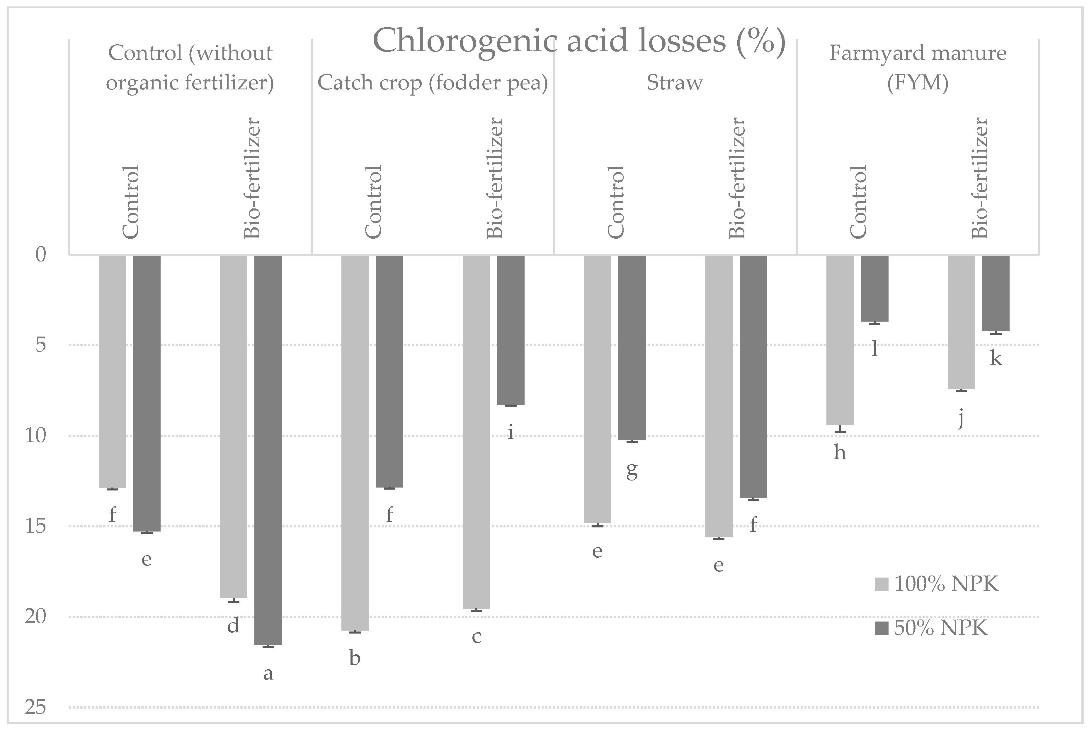 Agriculture 12 00021 g003 Agriculture 12 00021 g003