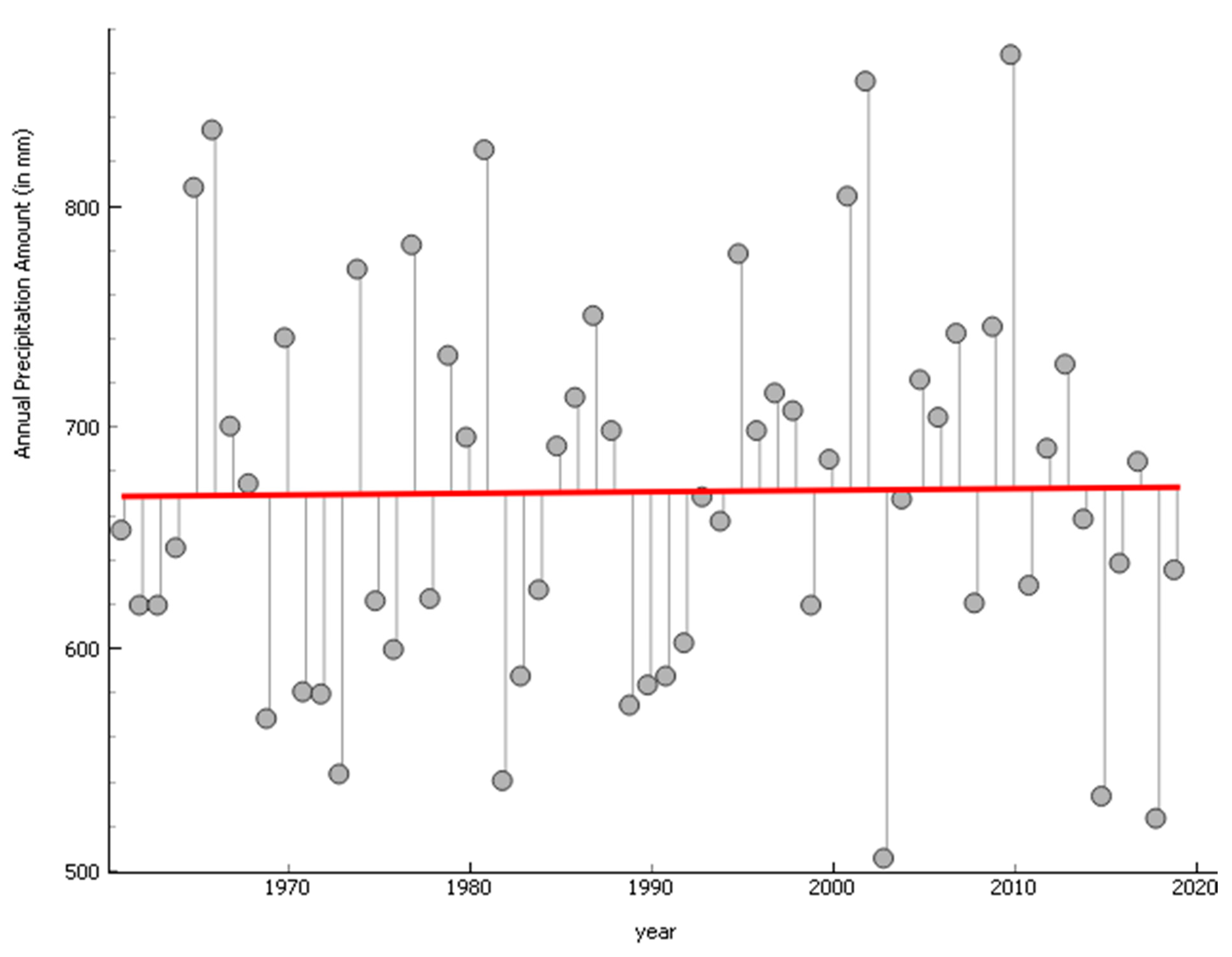 Agriculture 12 00022 g001