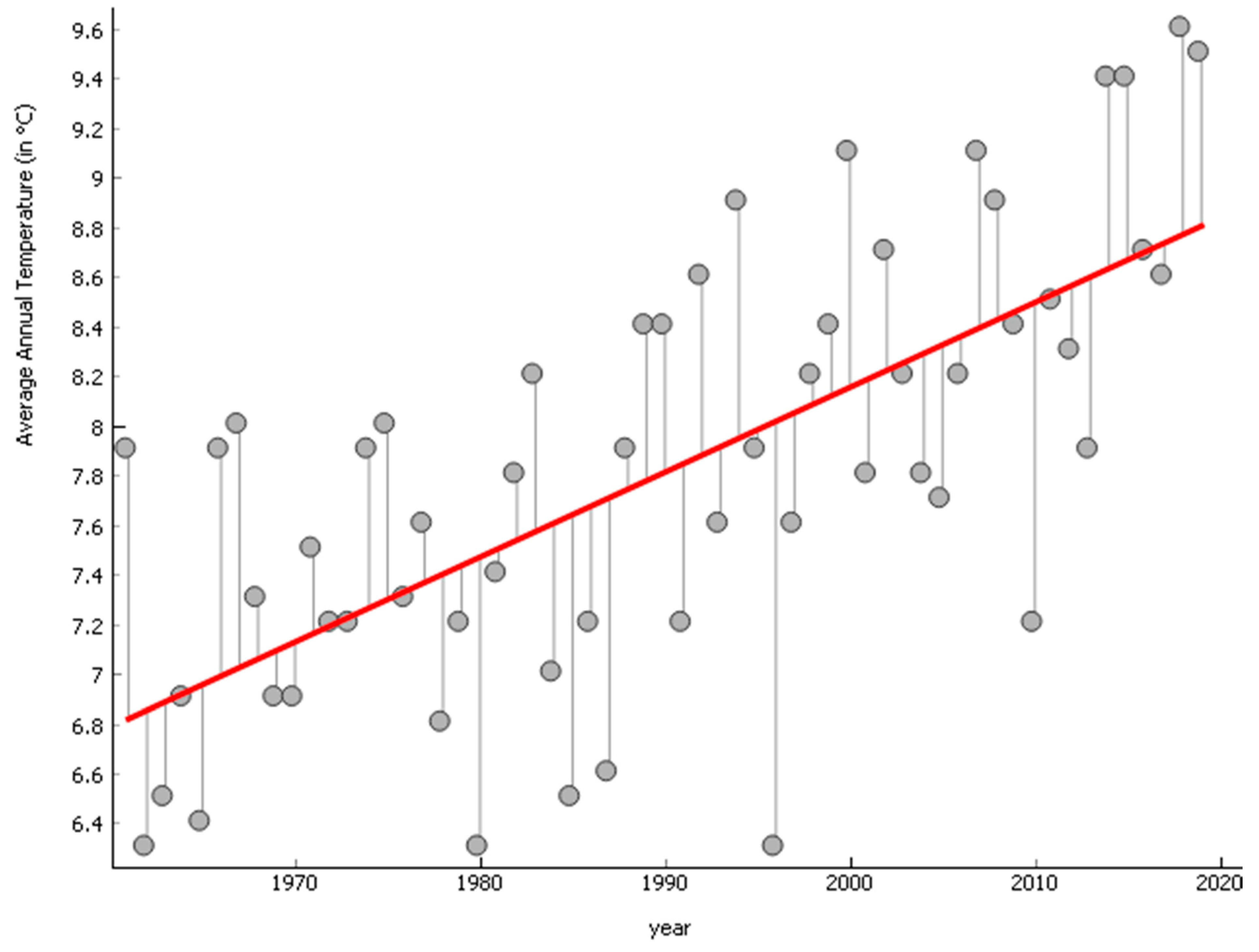 Agriculture 12 00022 g002