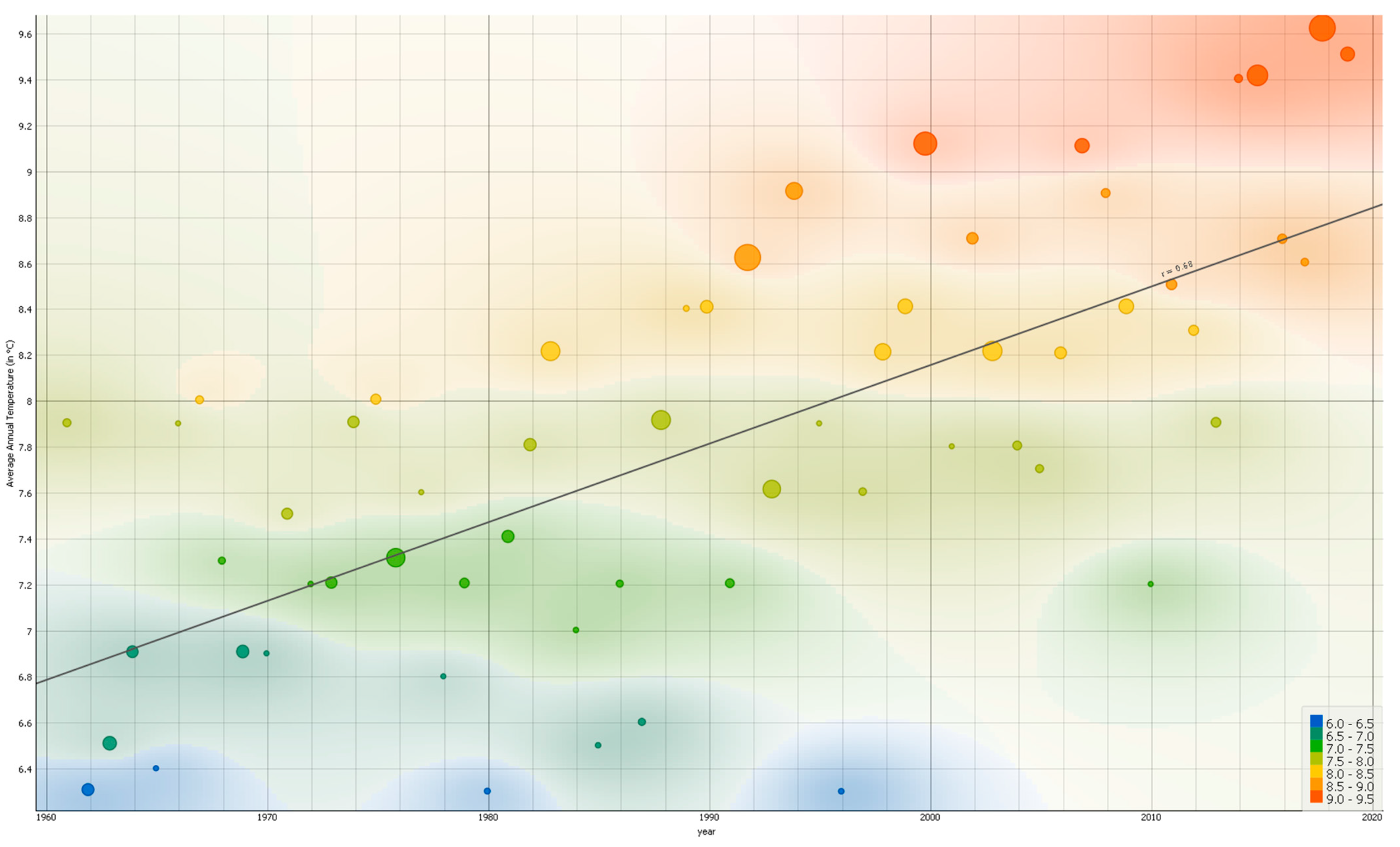 Agriculture 12 00022 g003