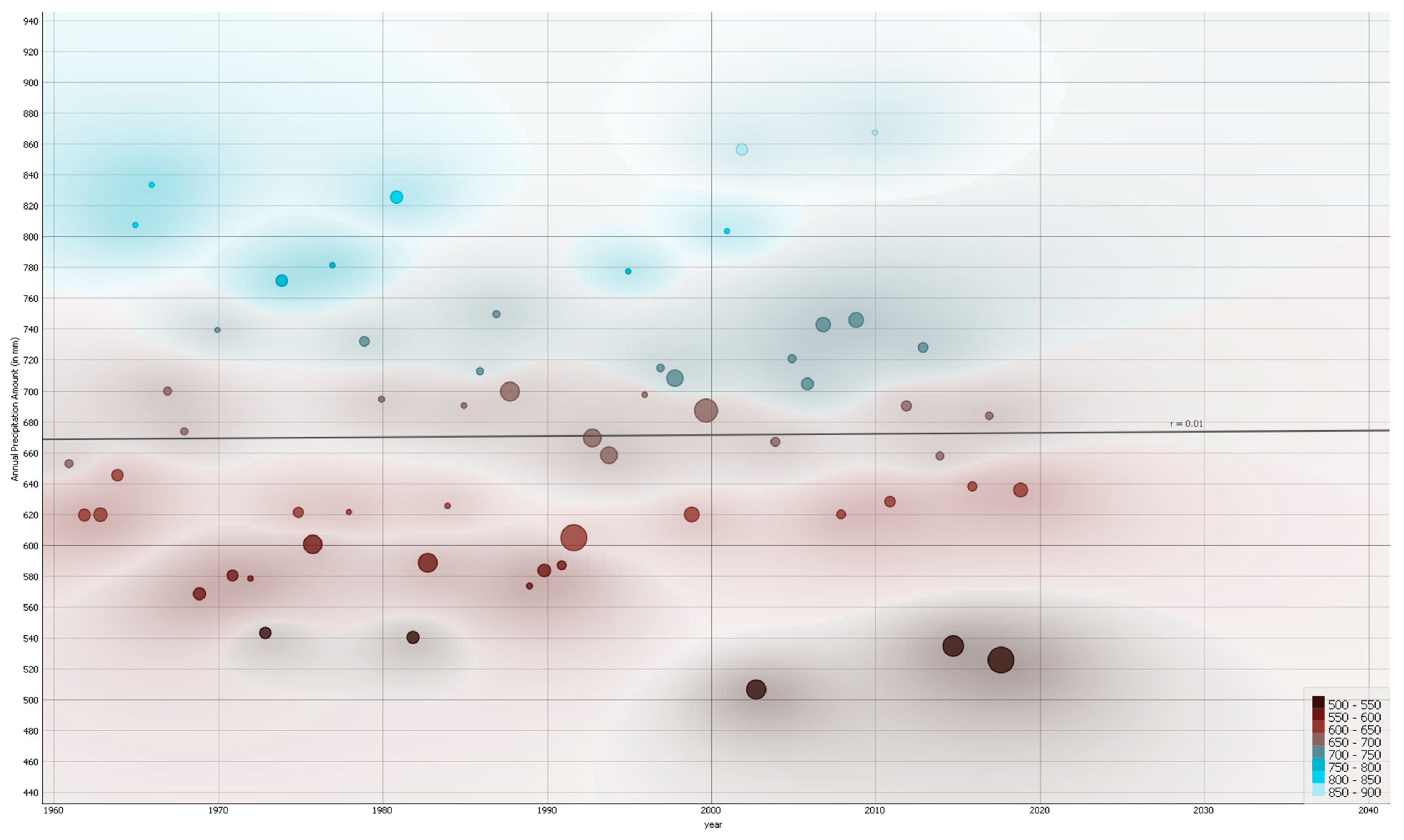 Agriculture 12 00022 g004