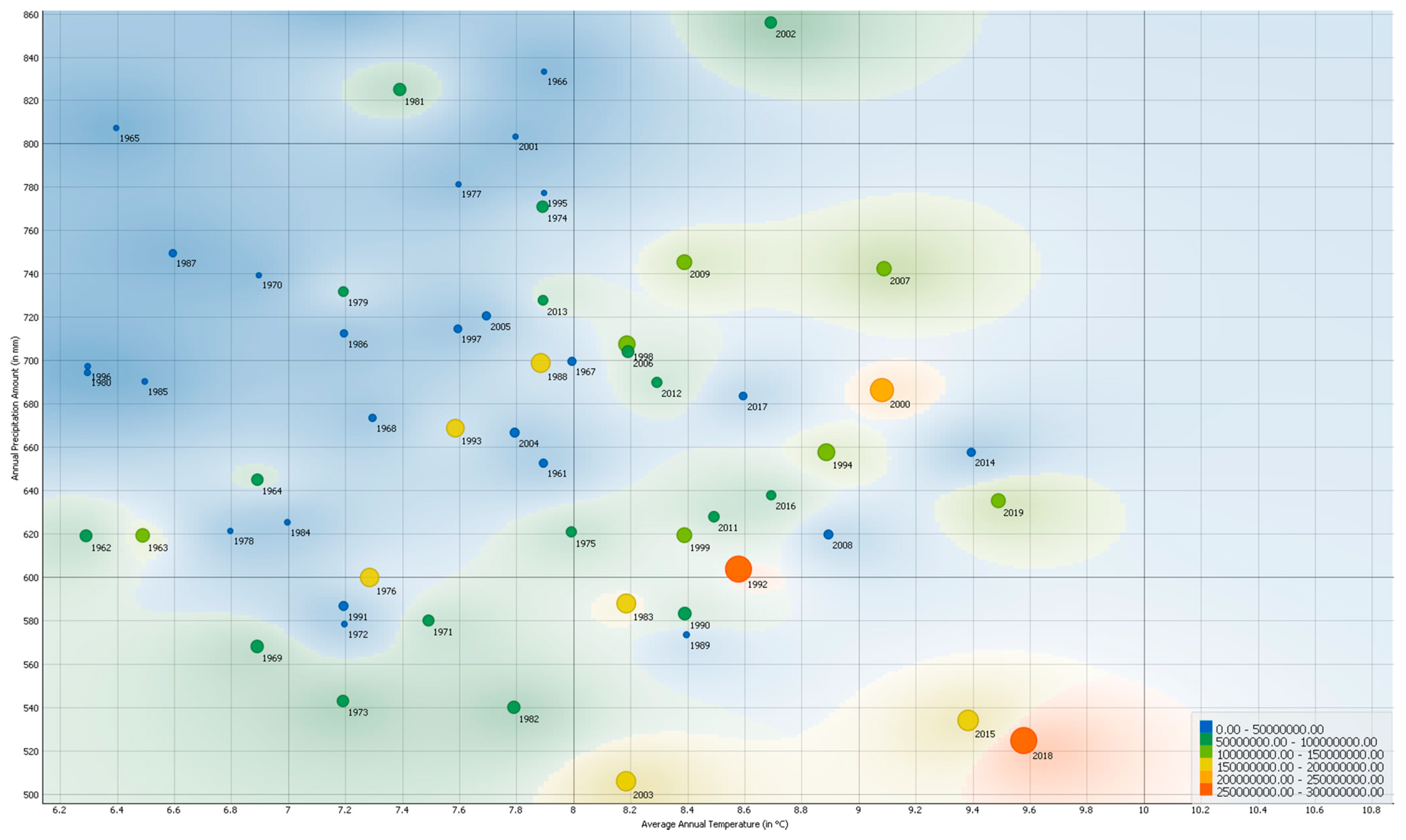 Agriculture 12 00022 g005