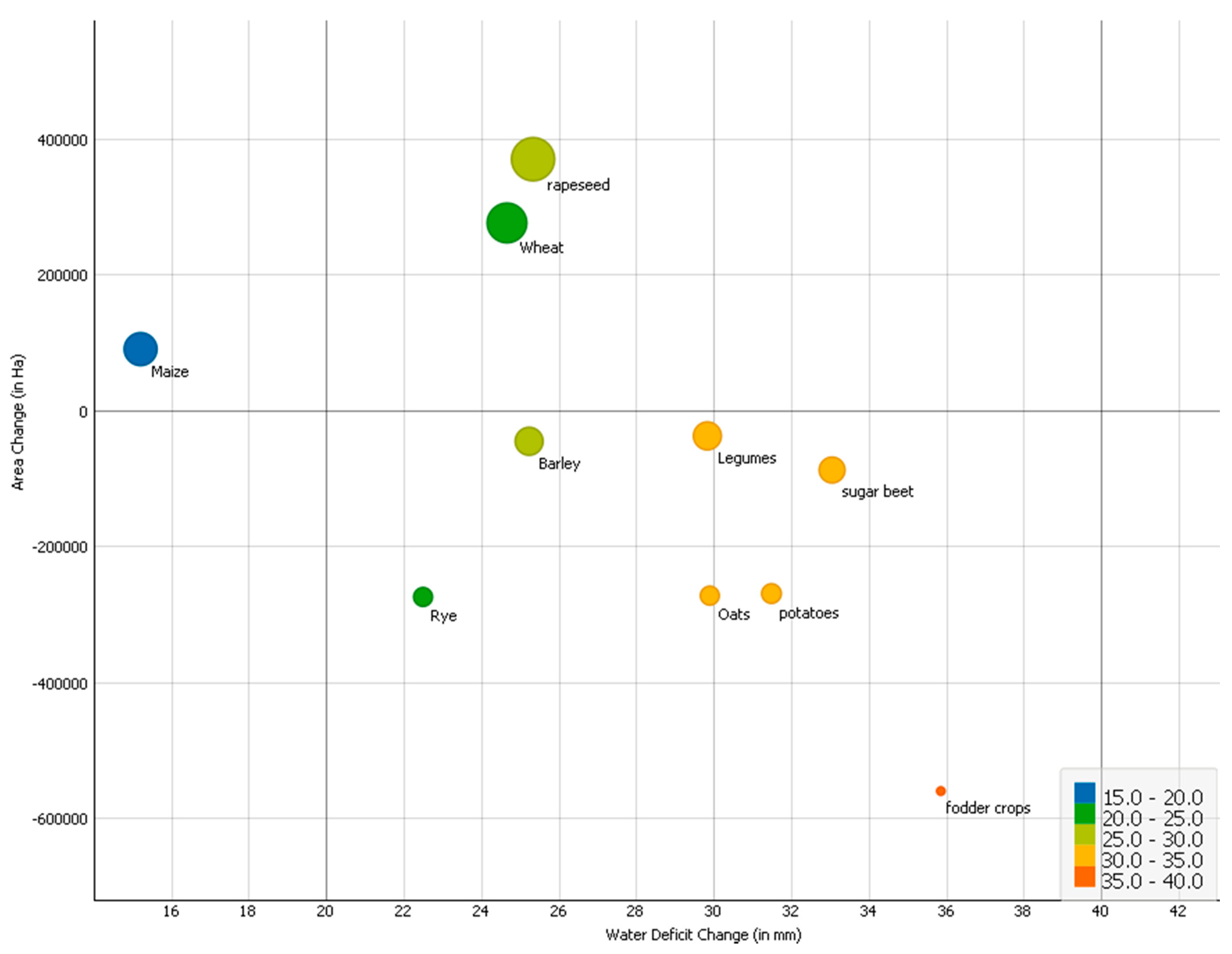 Agriculture 12 00022 g006