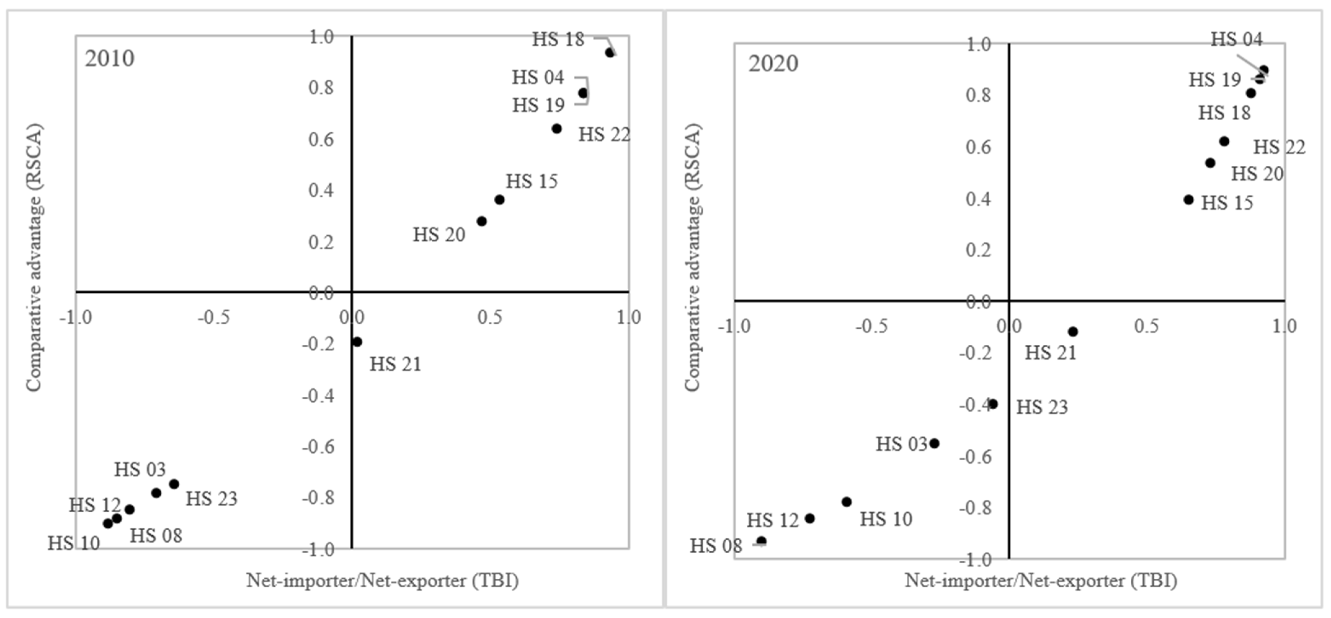 Agriculture 12 00023 g002 Agriculture 12 00023 g002