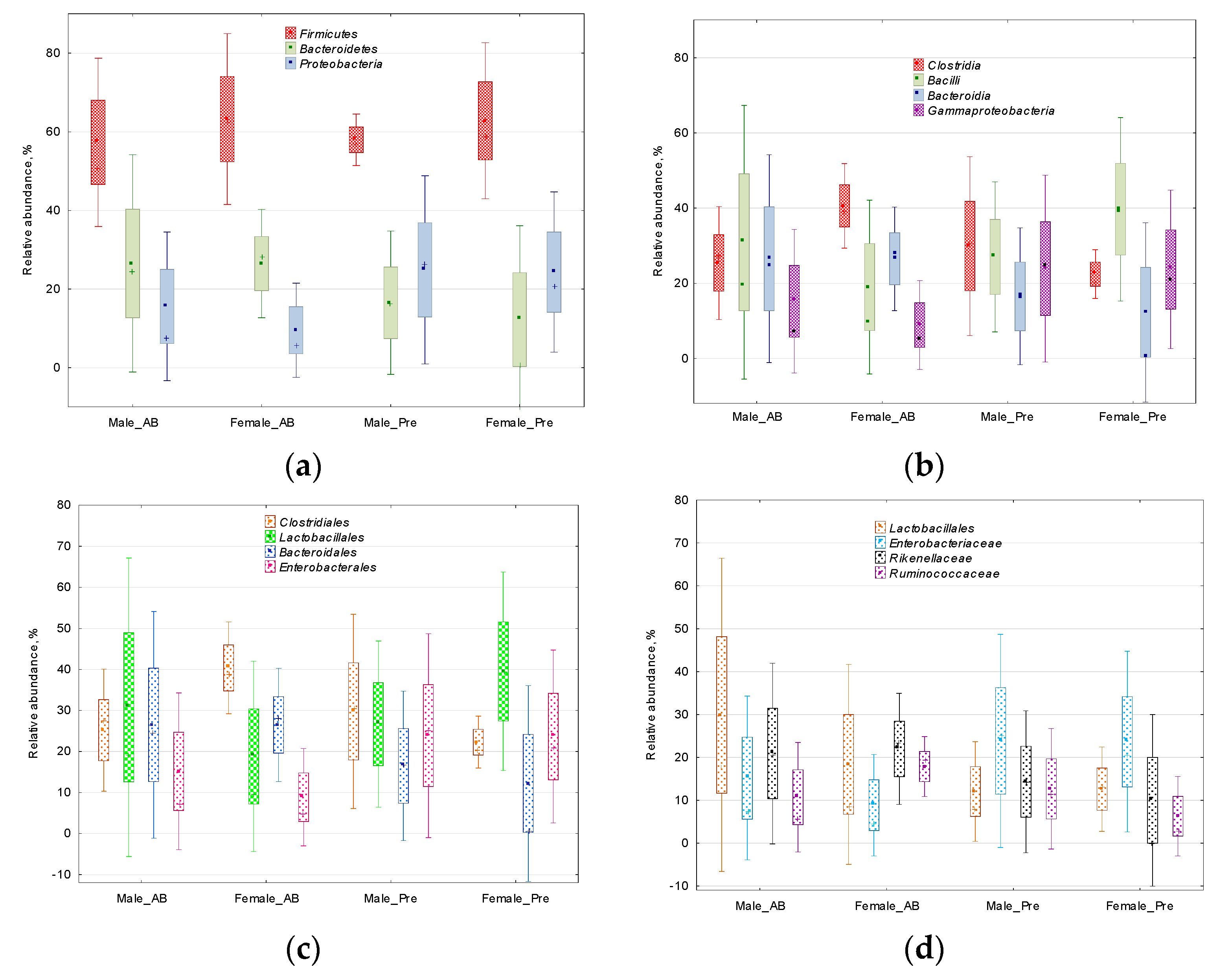 Agriculture 12 00024 g001