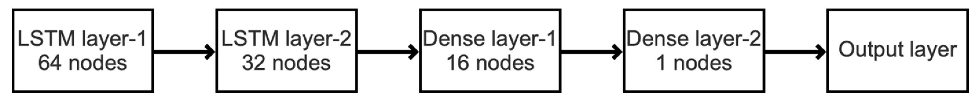 Agriculture 12 00025 g004