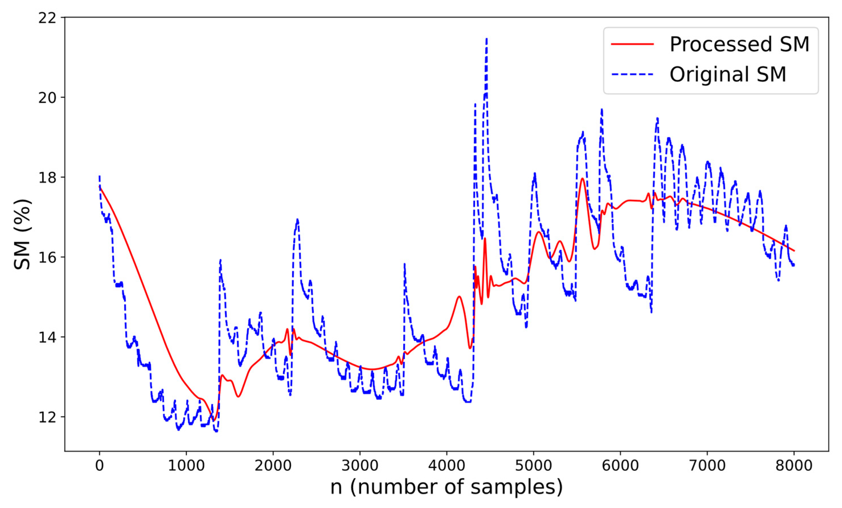 Agriculture 12 00025 g005