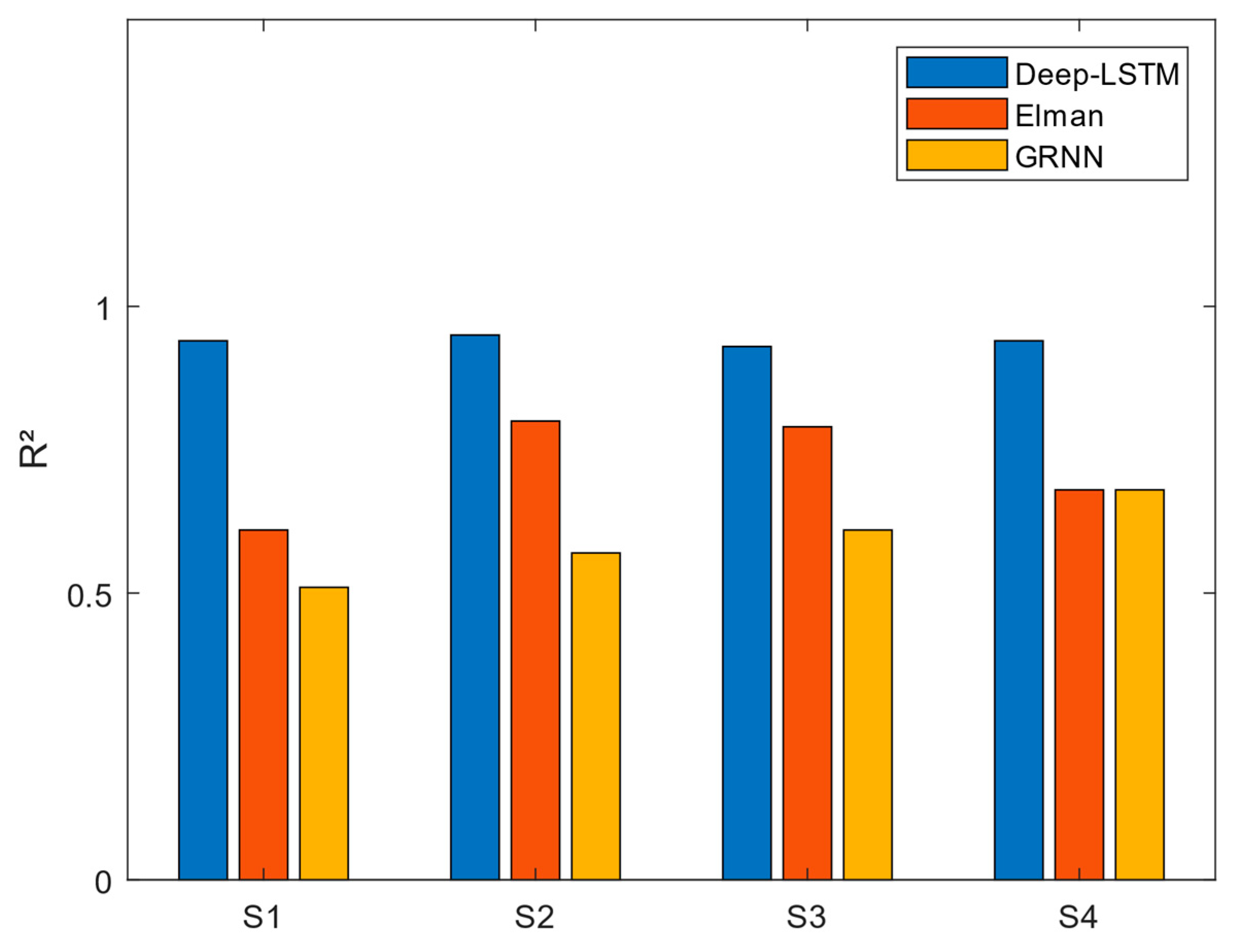 Agriculture 12 00025 g007