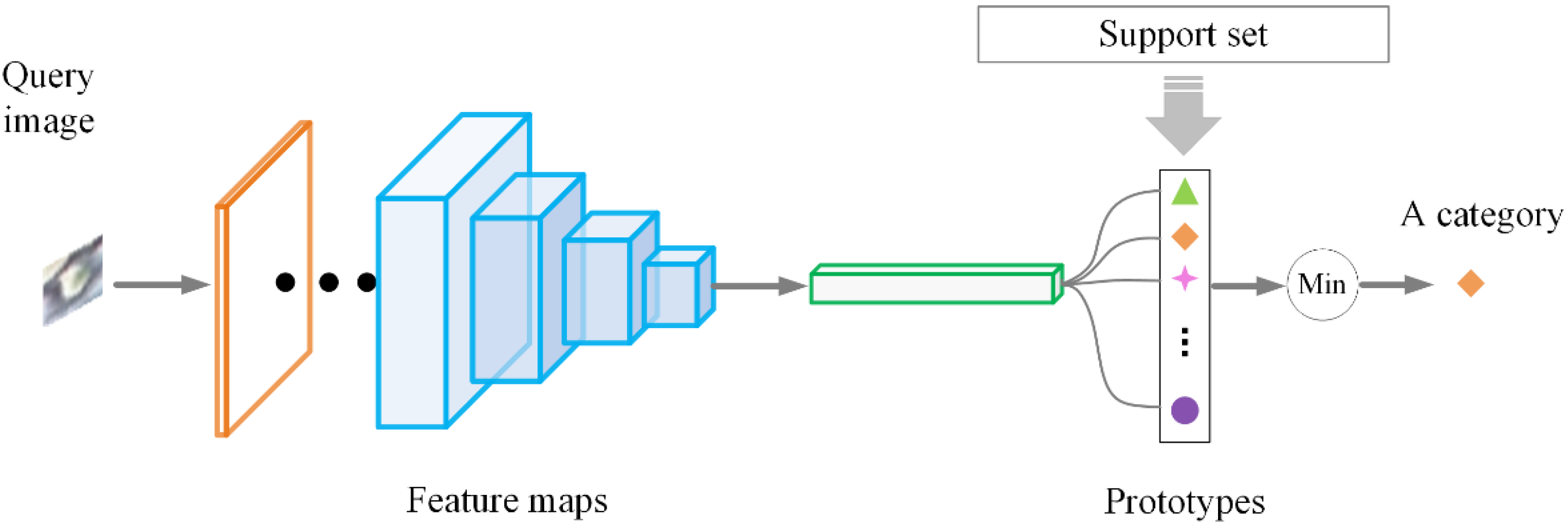 Agriculture 12 00026 g006 550