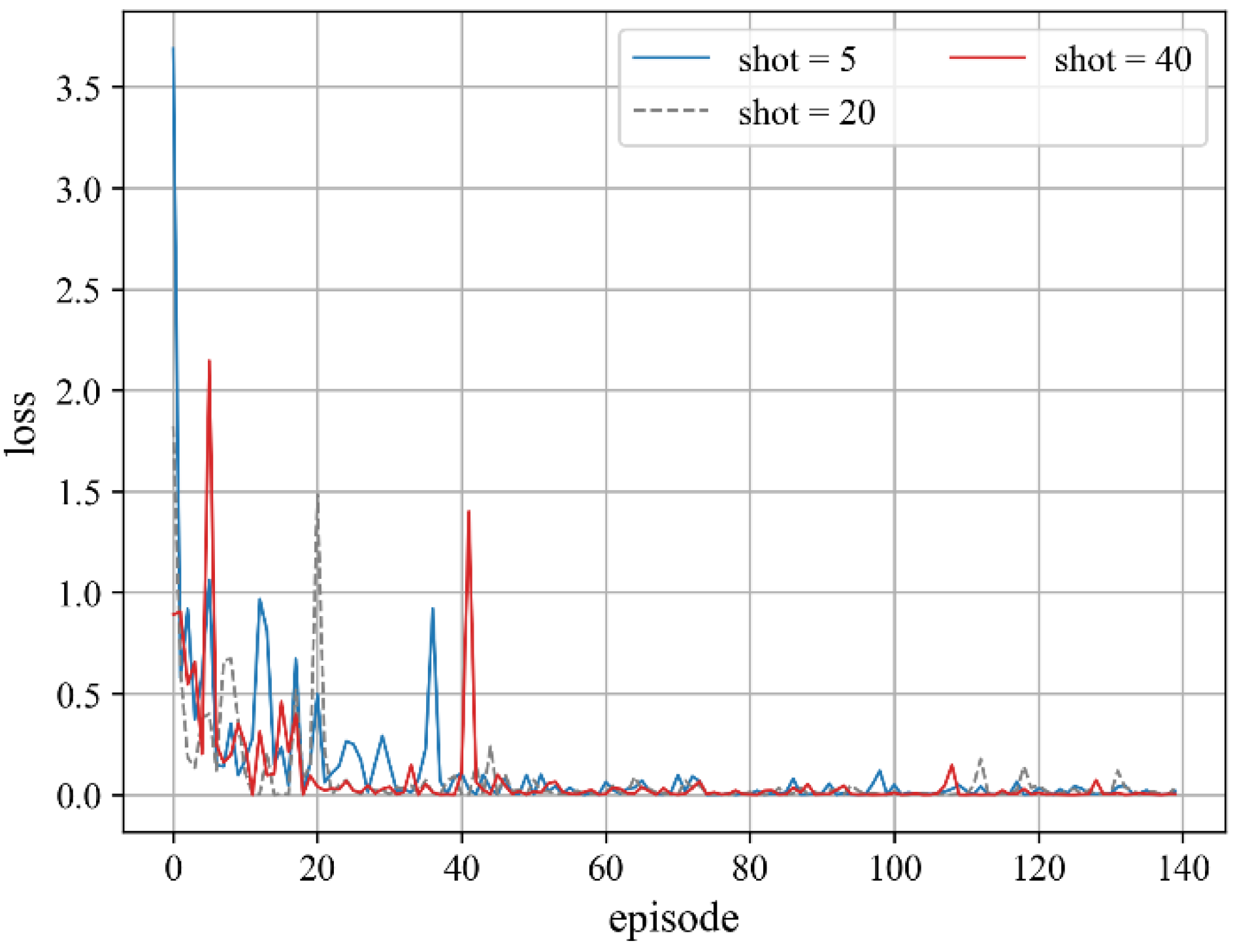Agriculture 12 00026 g011 550