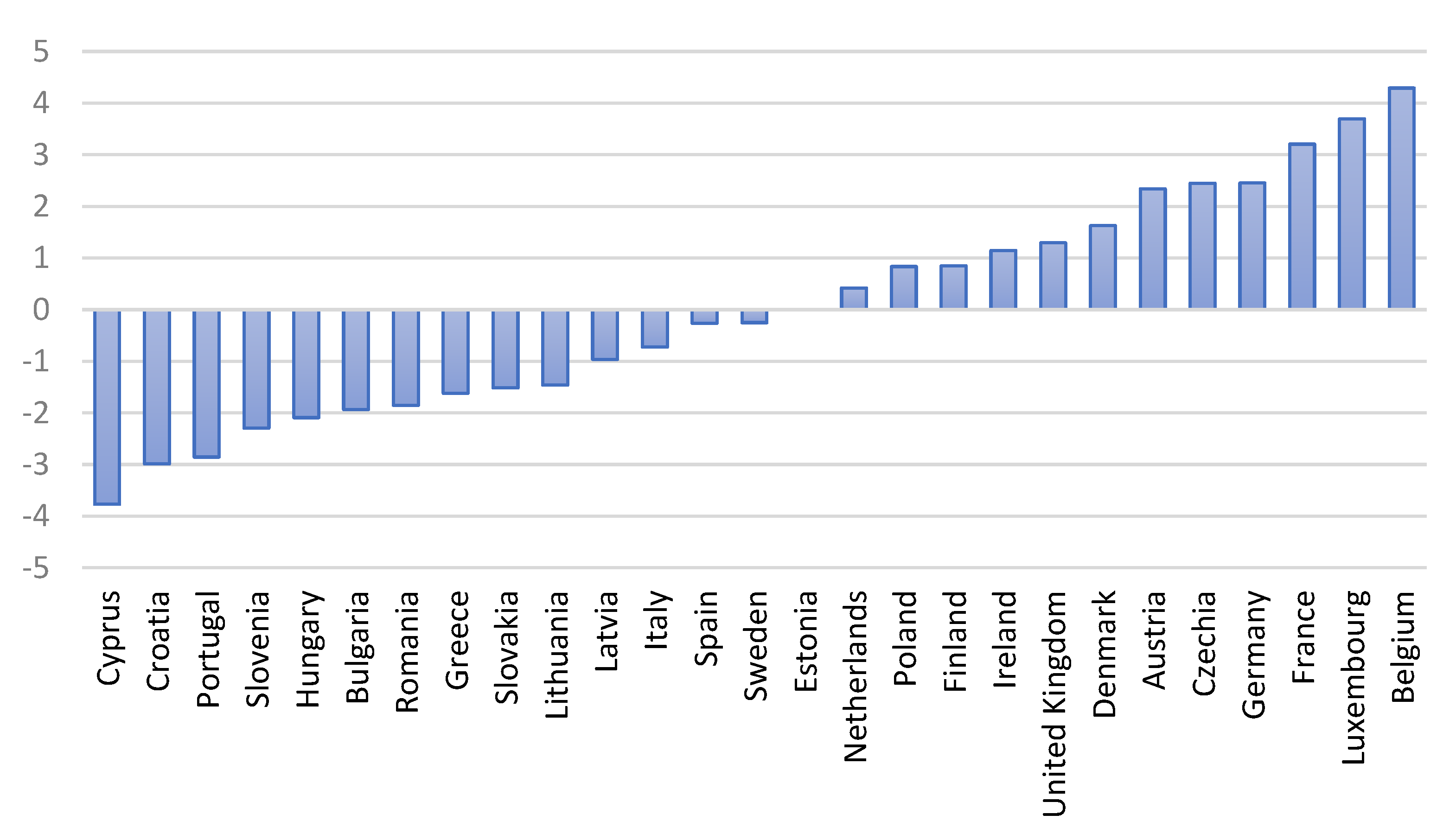 Agriculture 12 00028 g001 550