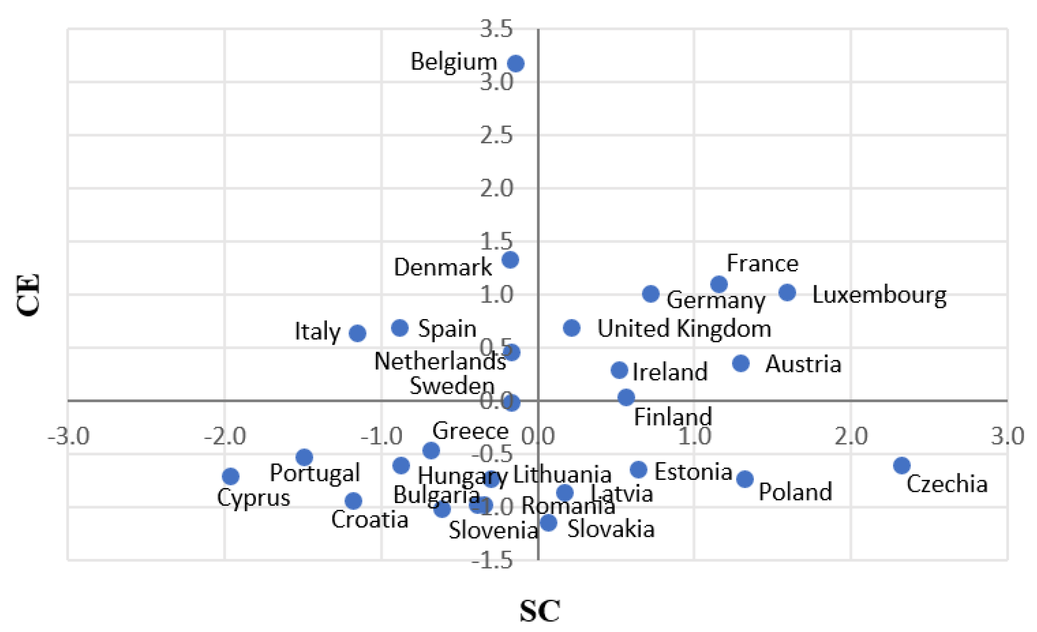 Agriculture 12 00028 g002 550