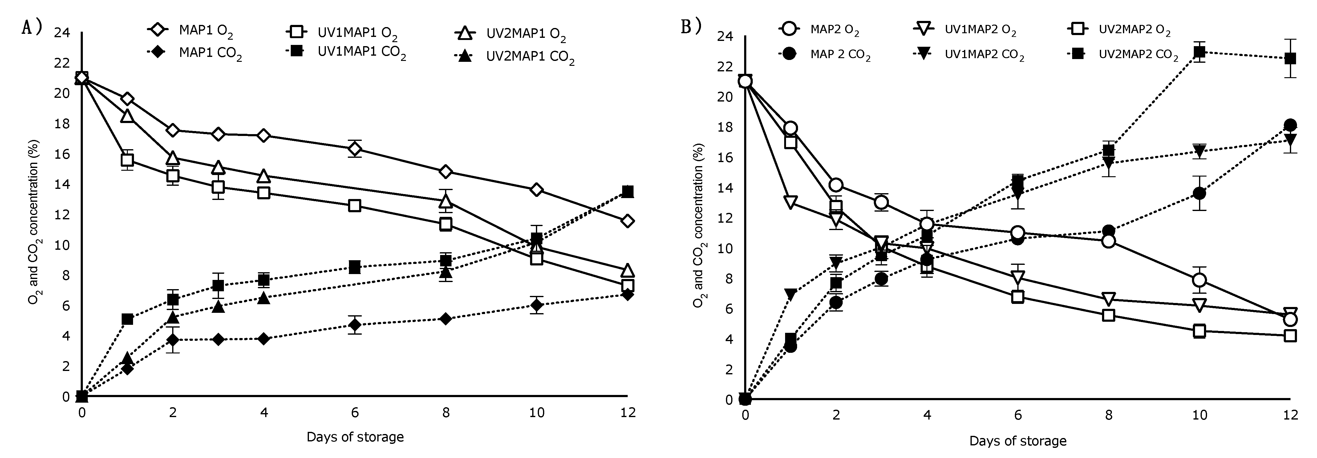 Agriculture 12 00029 g002
