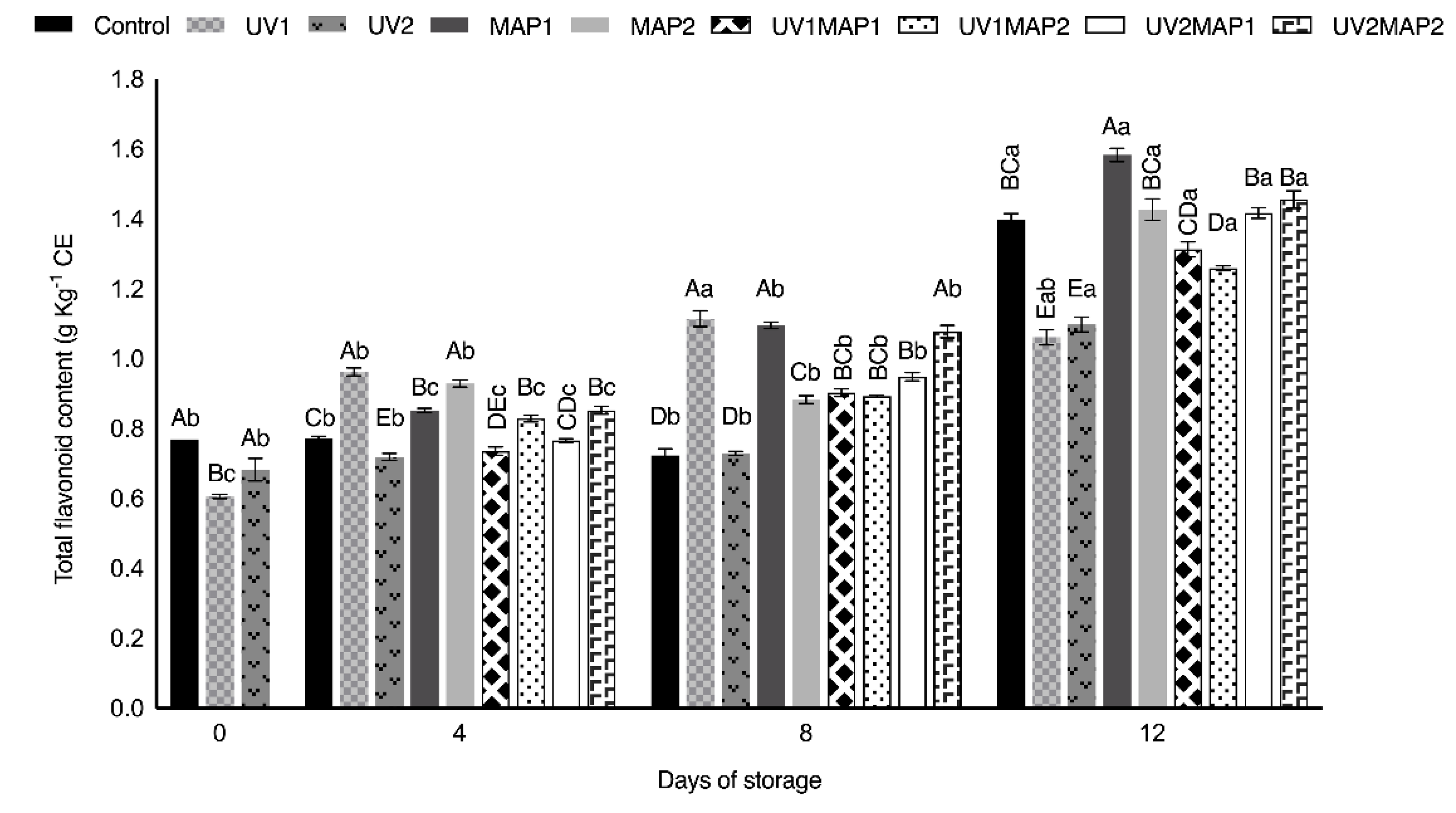 Agriculture 12 00029 g006